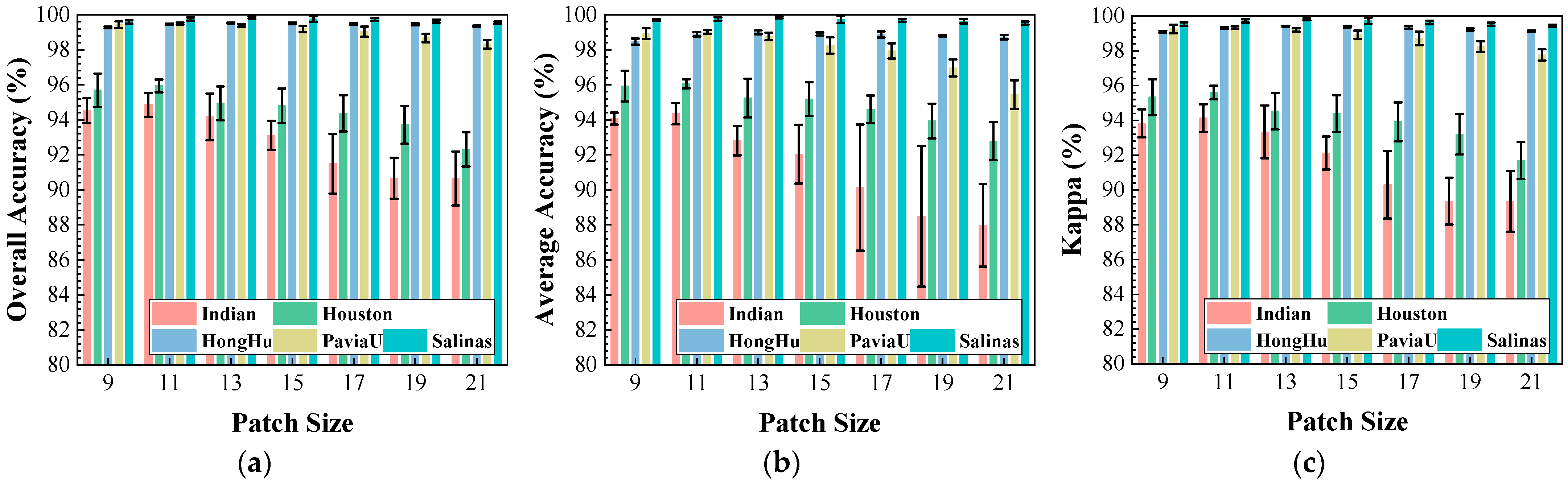 Remotesensing 17 03684 g013