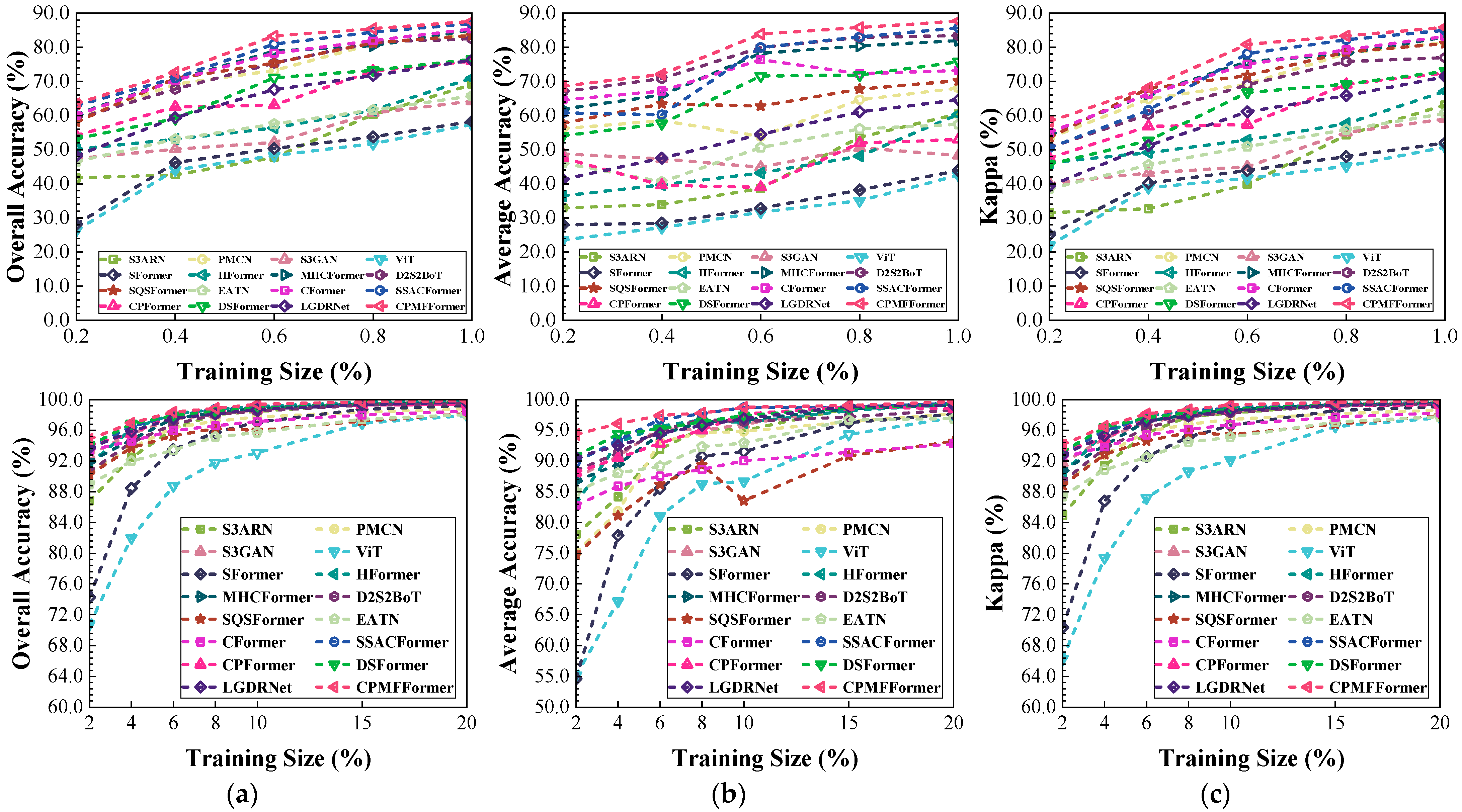 Remotesensing 17 03684 g019