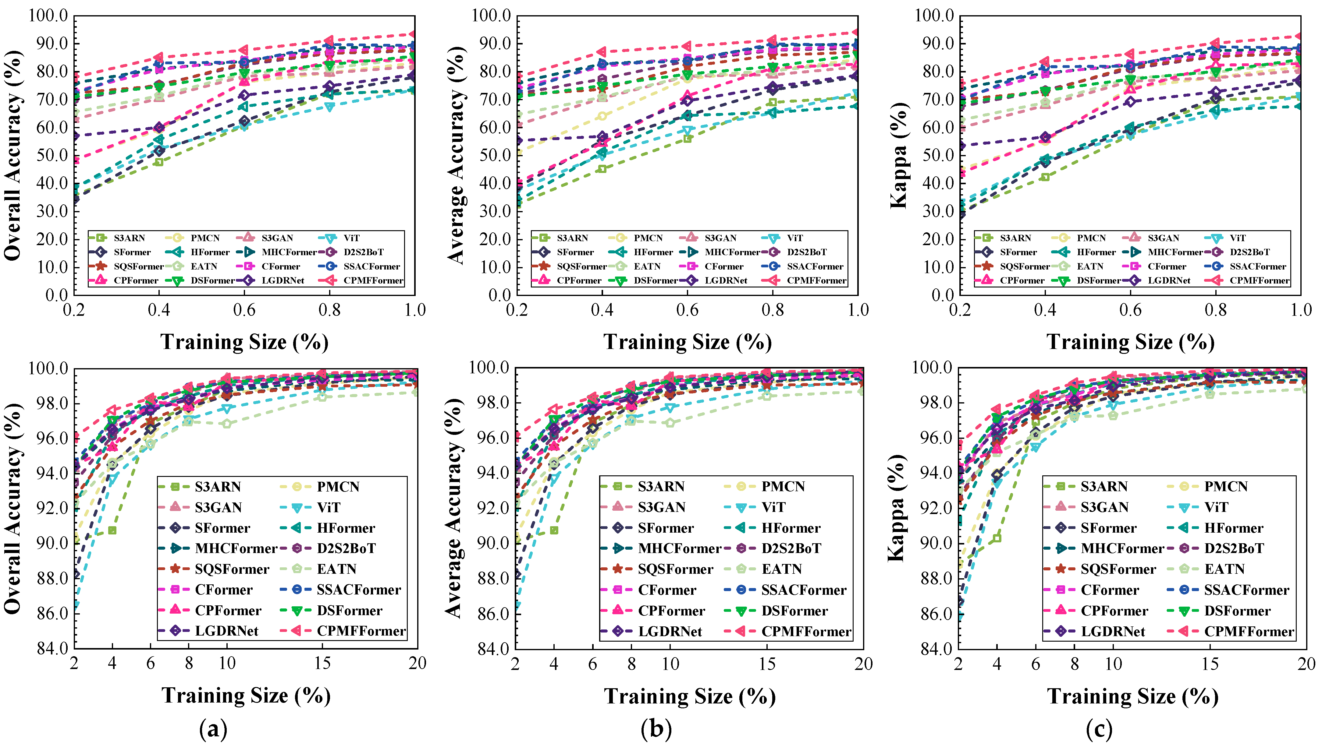 Remotesensing 17 03684 g020