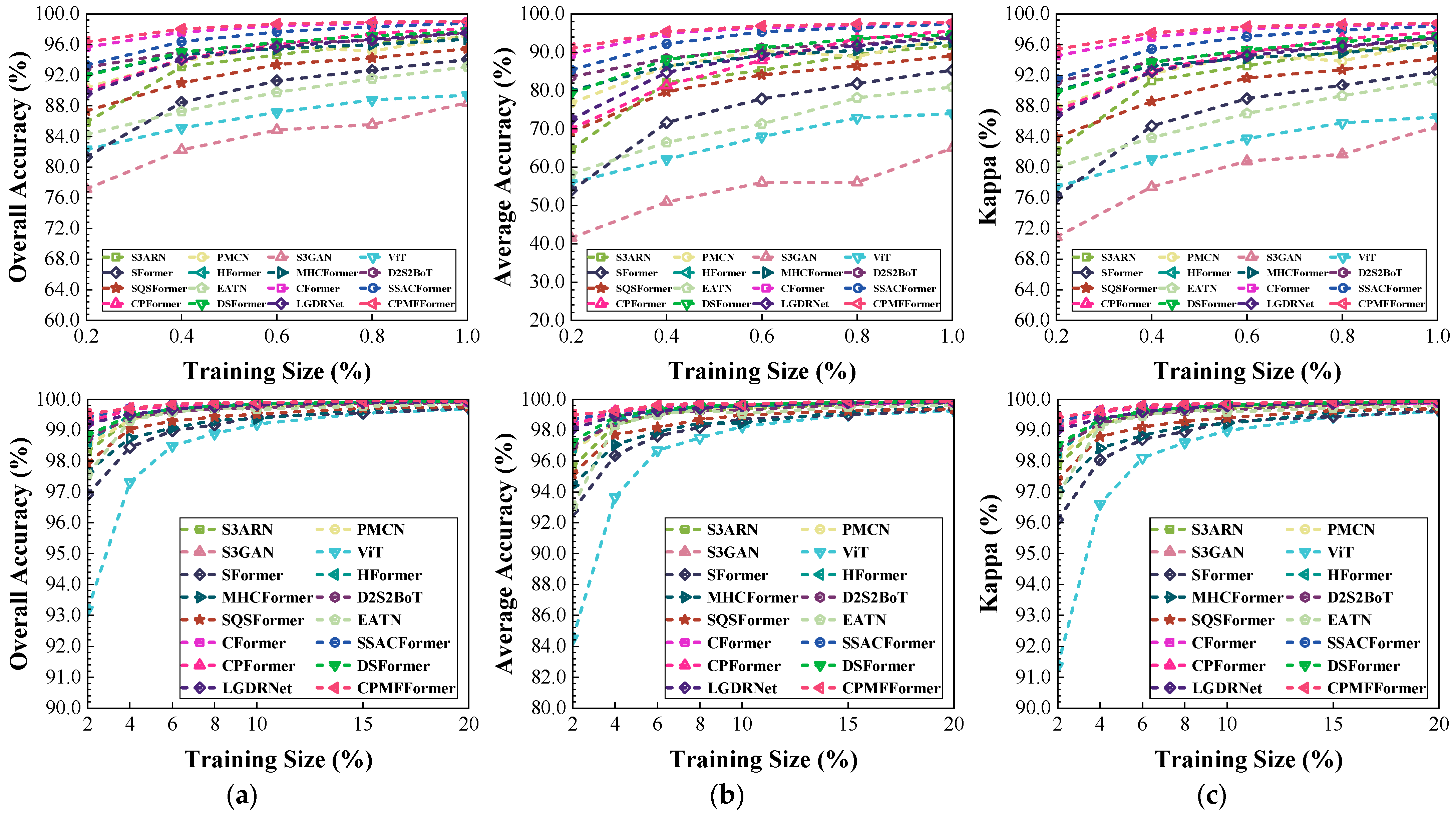 Remotesensing 17 03684 g021