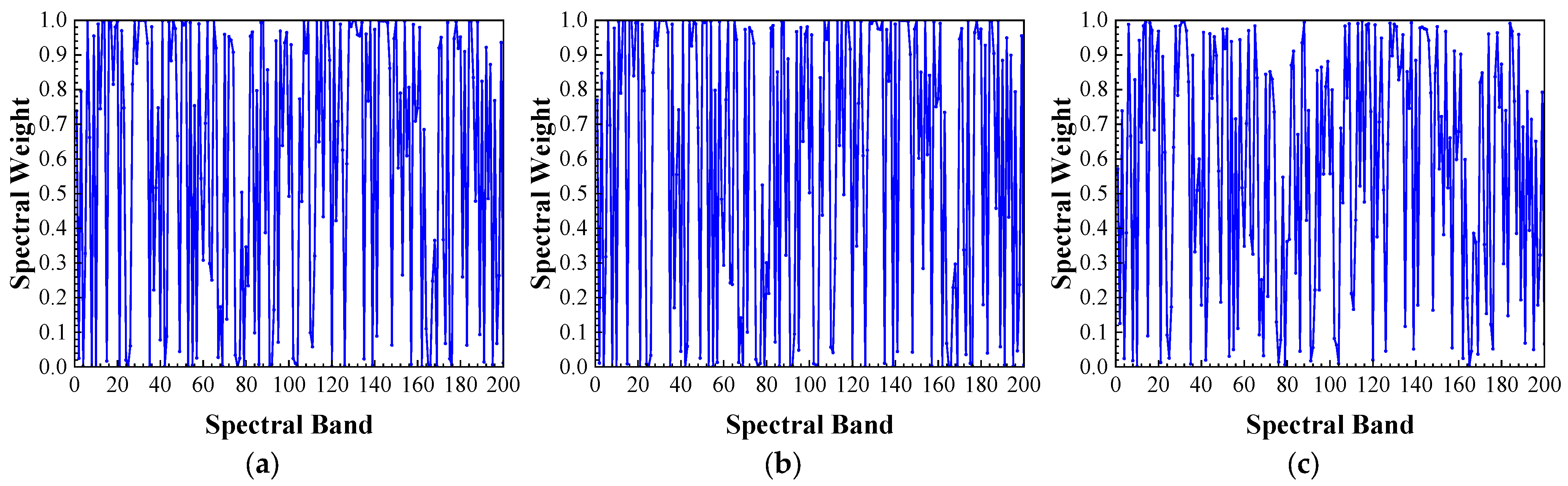 Remotesensing 17 03684 g028a