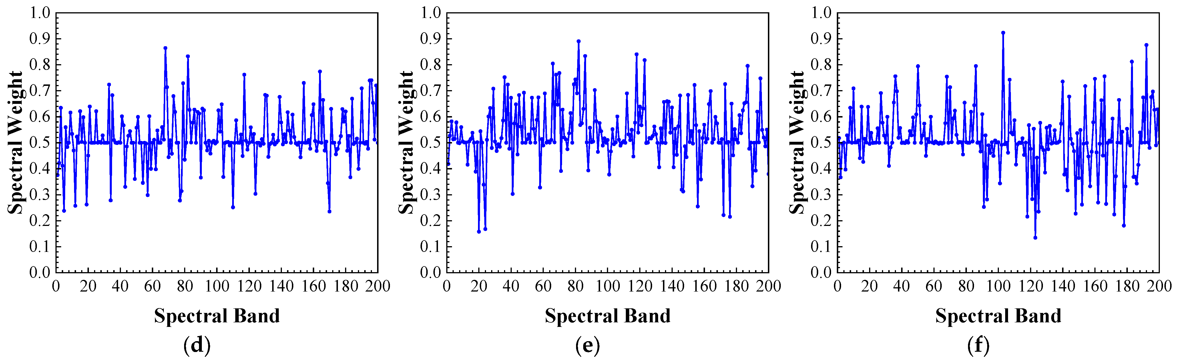 Remotesensing 17 03684 g028b