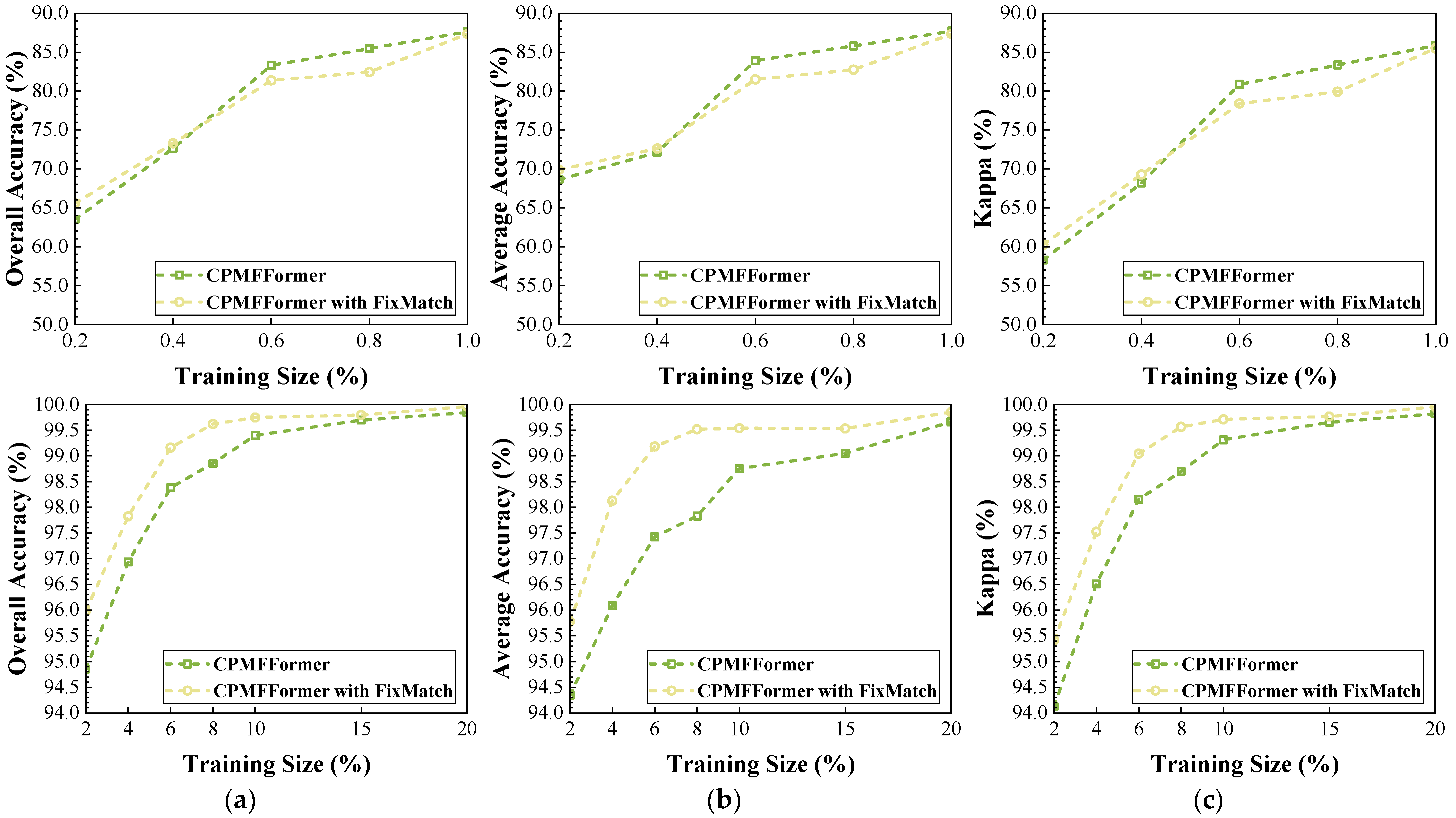 Remotesensing 17 03684 g029