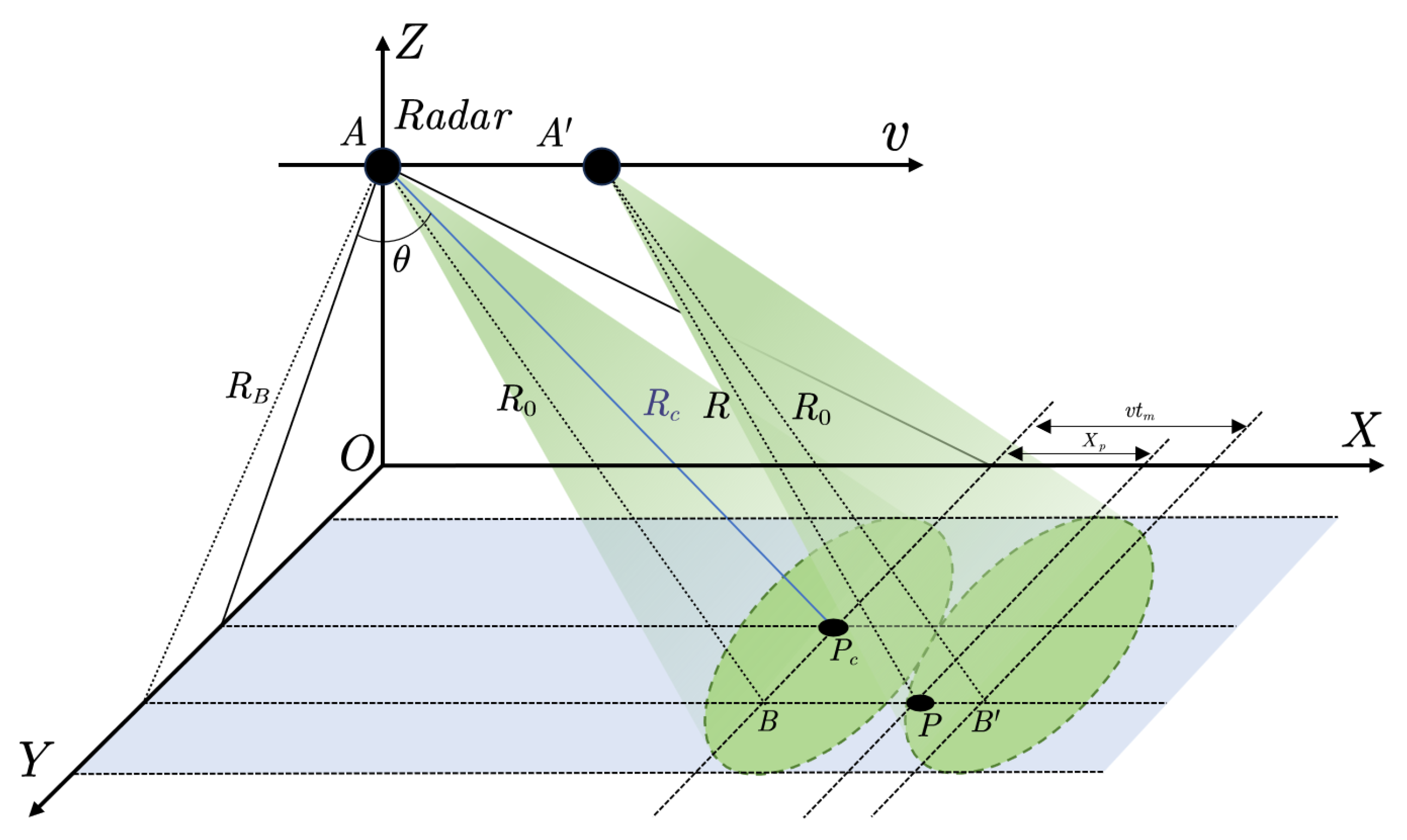 Remotesensing 17 03685 g001