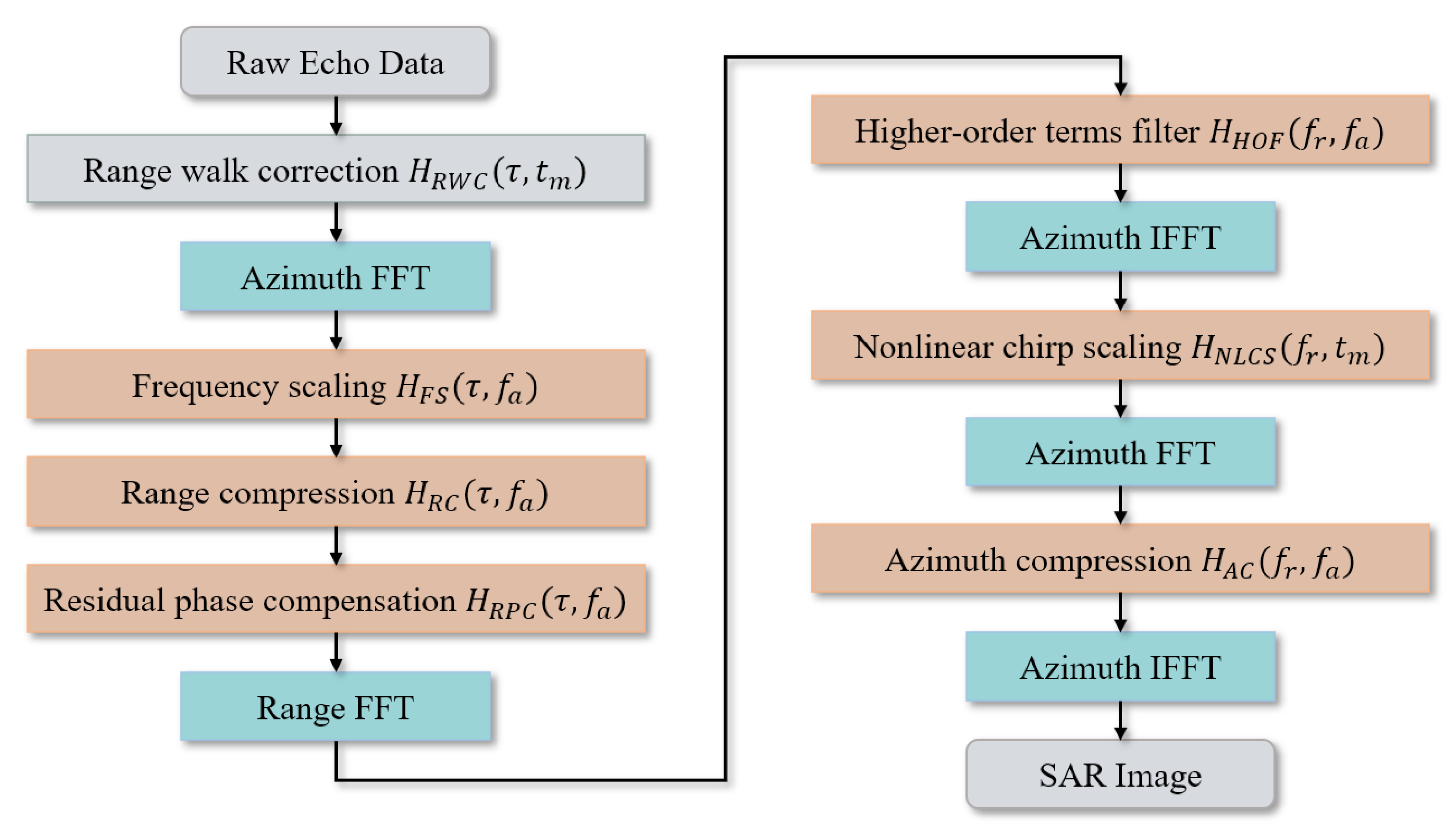Remotesensing 17 03685 g005