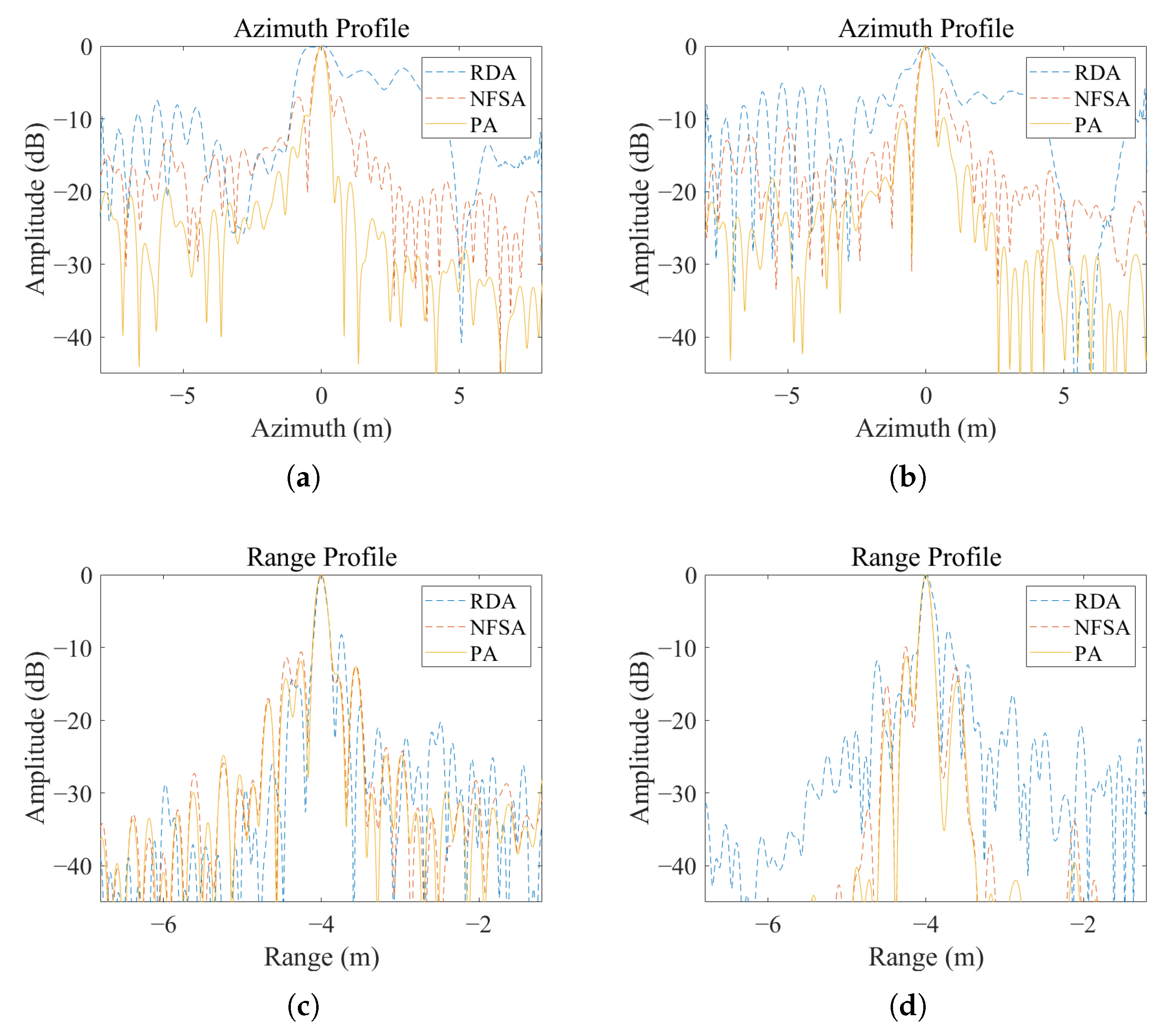 Remotesensing 17 03685 g012