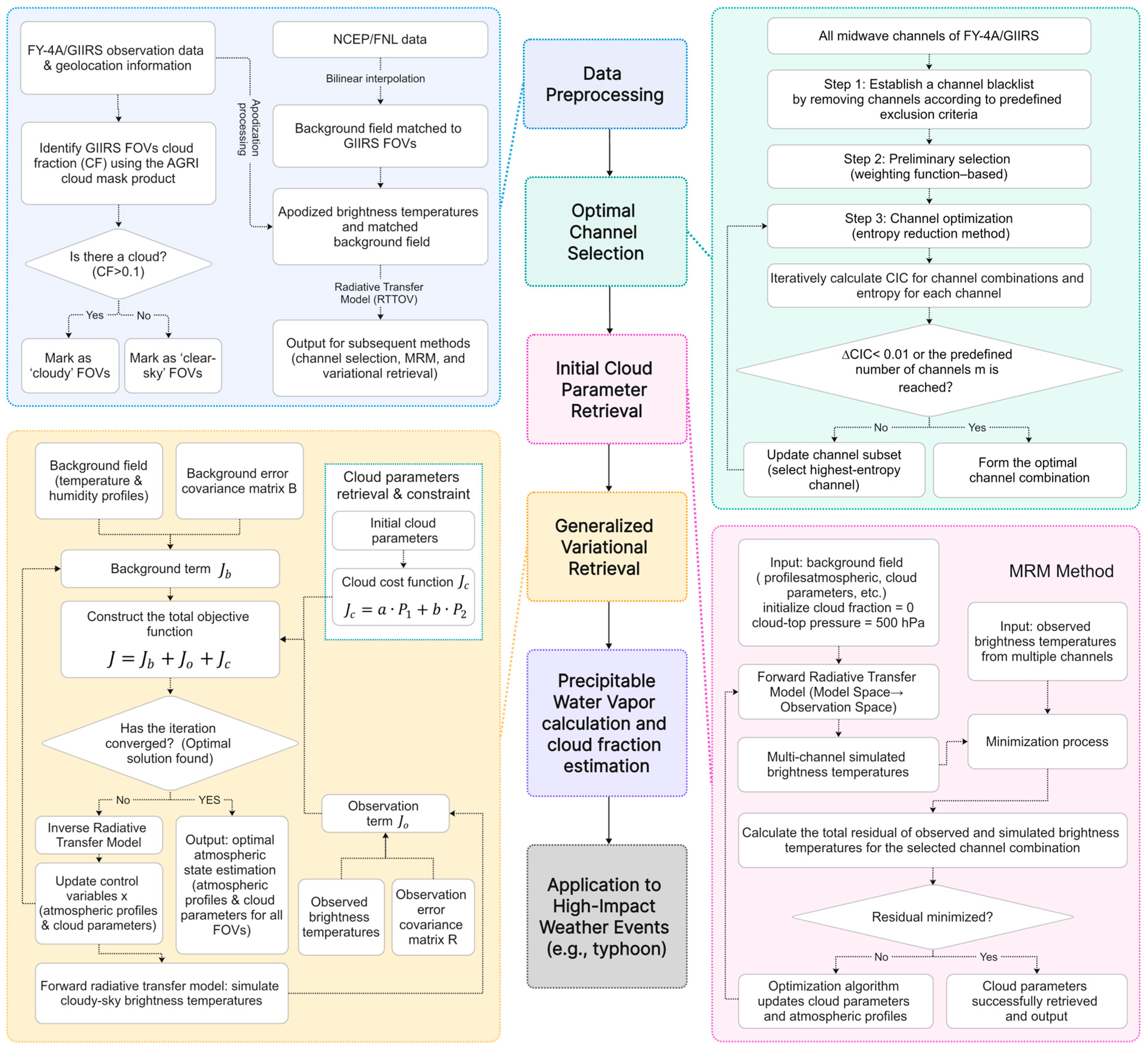 Remotesensing 17 03687 g001 Remotesensing 17 03687 g001
