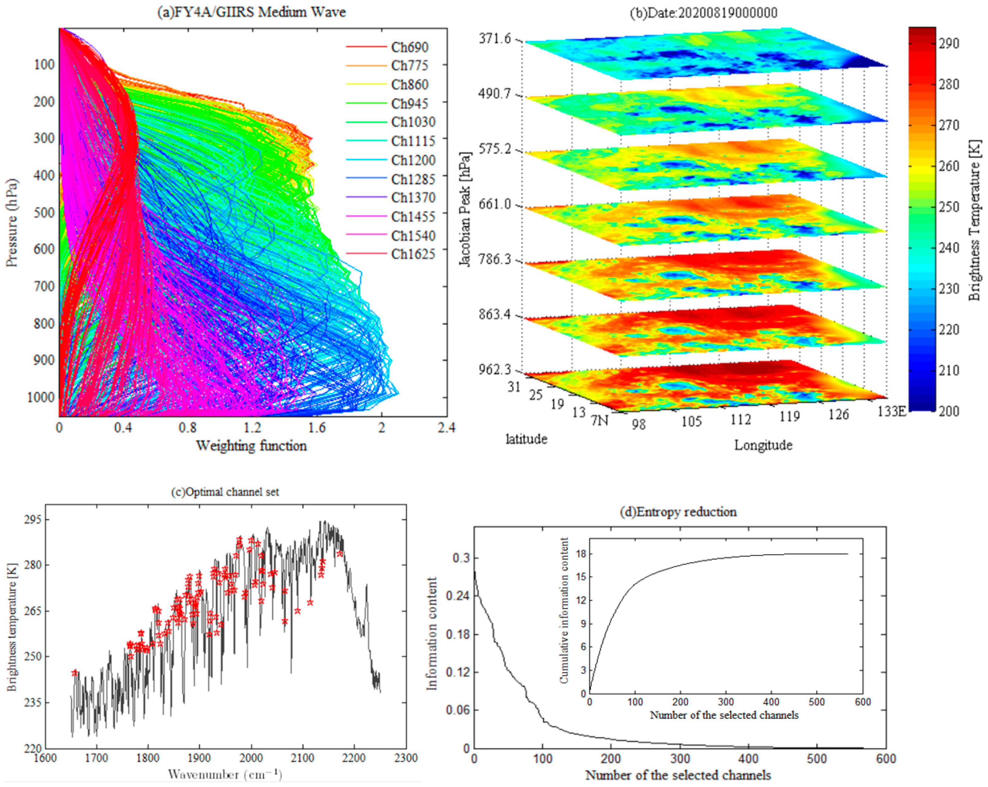Remotesensing 17 03687 g002 Remotesensing 17 03687 g002