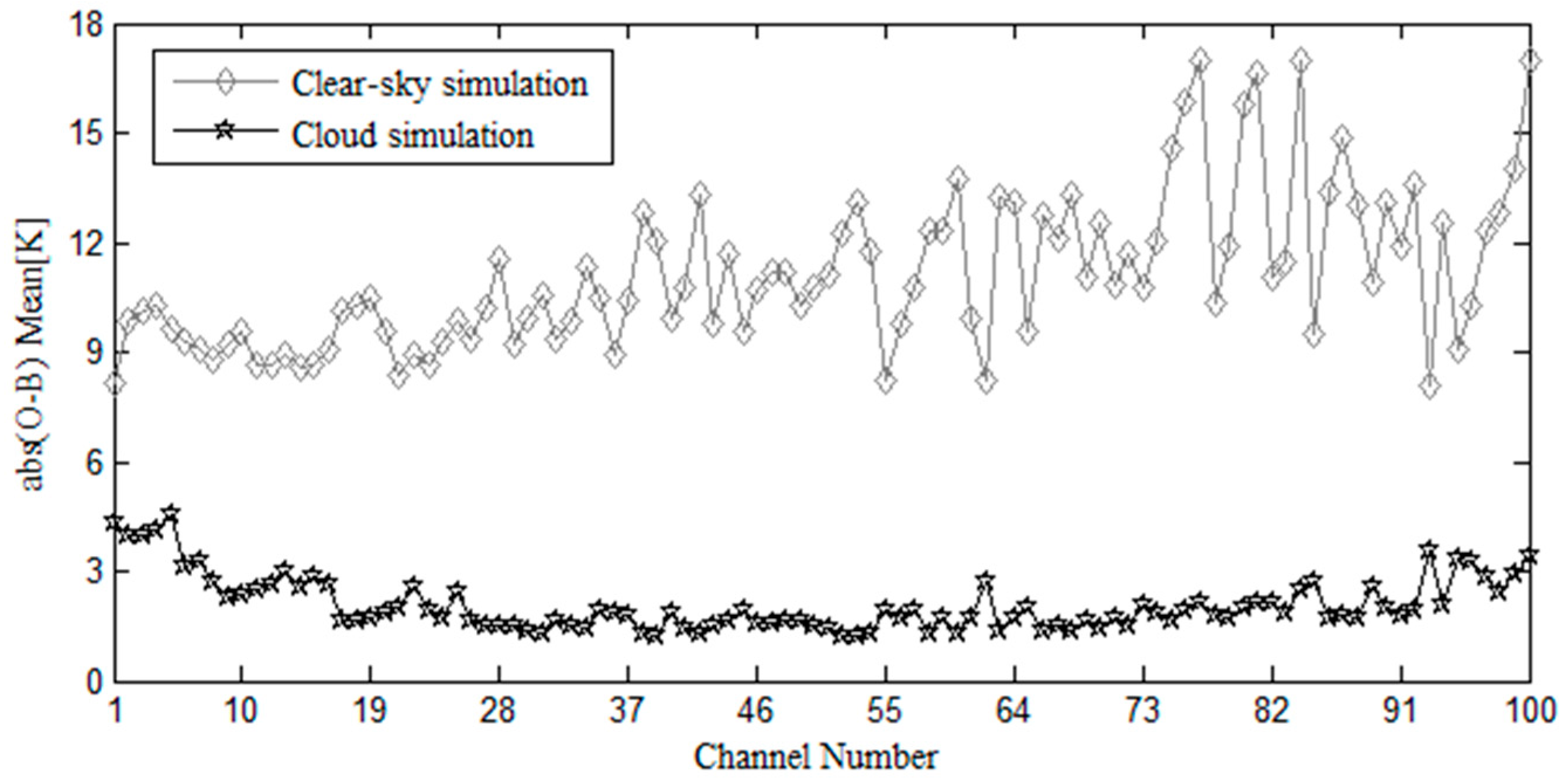 Remotesensing 17 03687 g005 Remotesensing 17 03687 g005