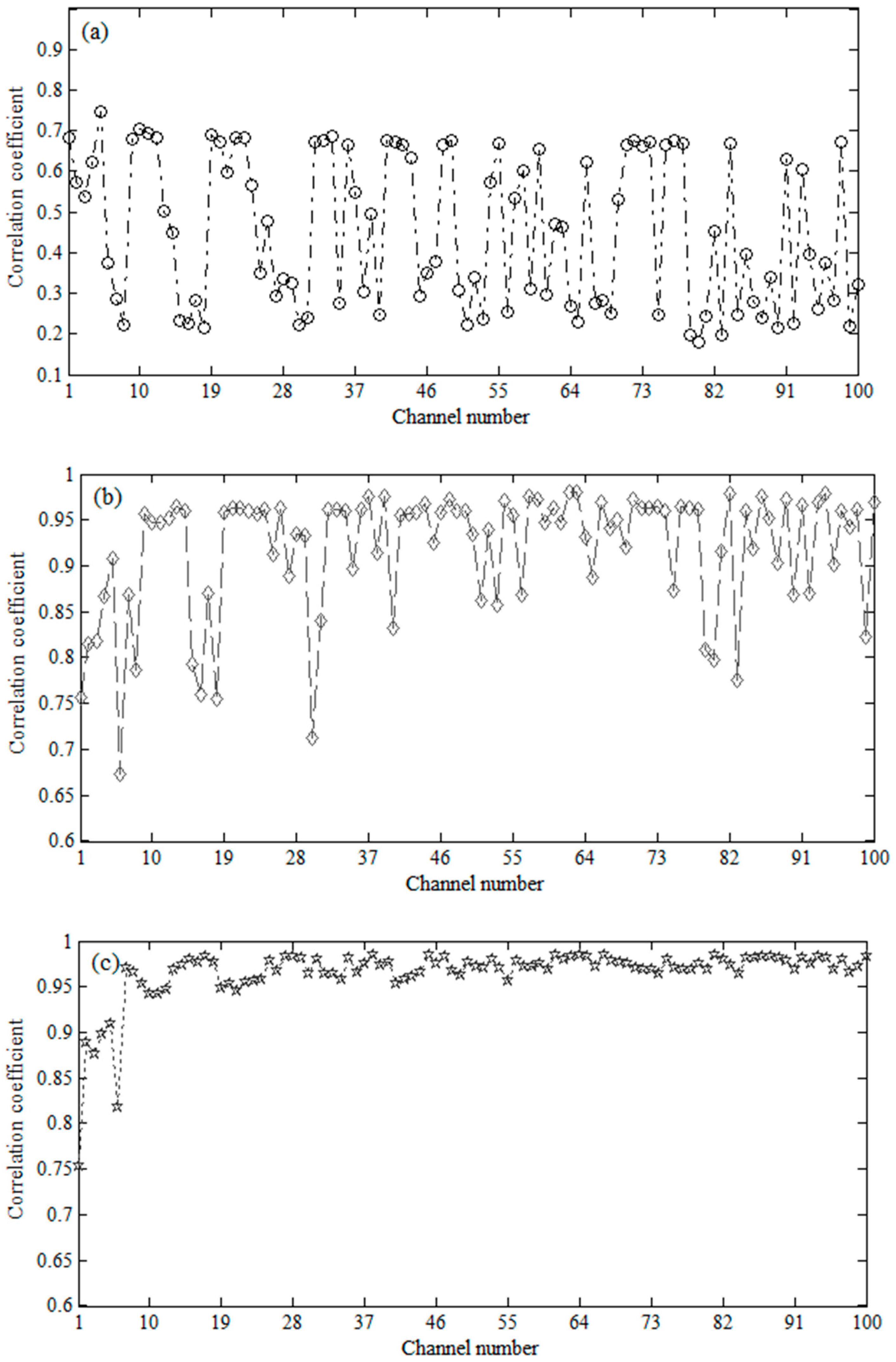 Remotesensing 17 03687 g006 Remotesensing 17 03687 g006