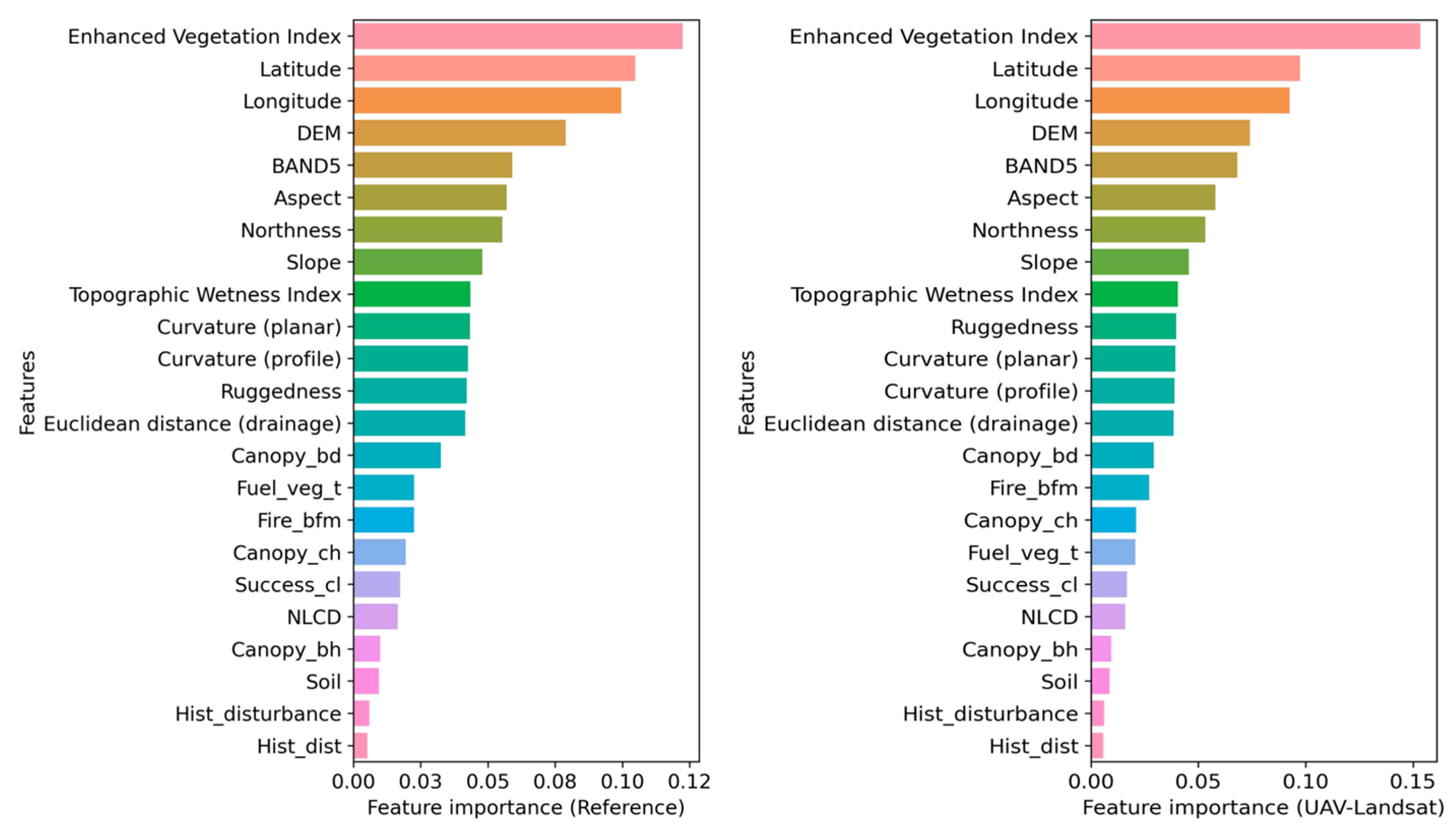Remotesensing 17 03690 g006