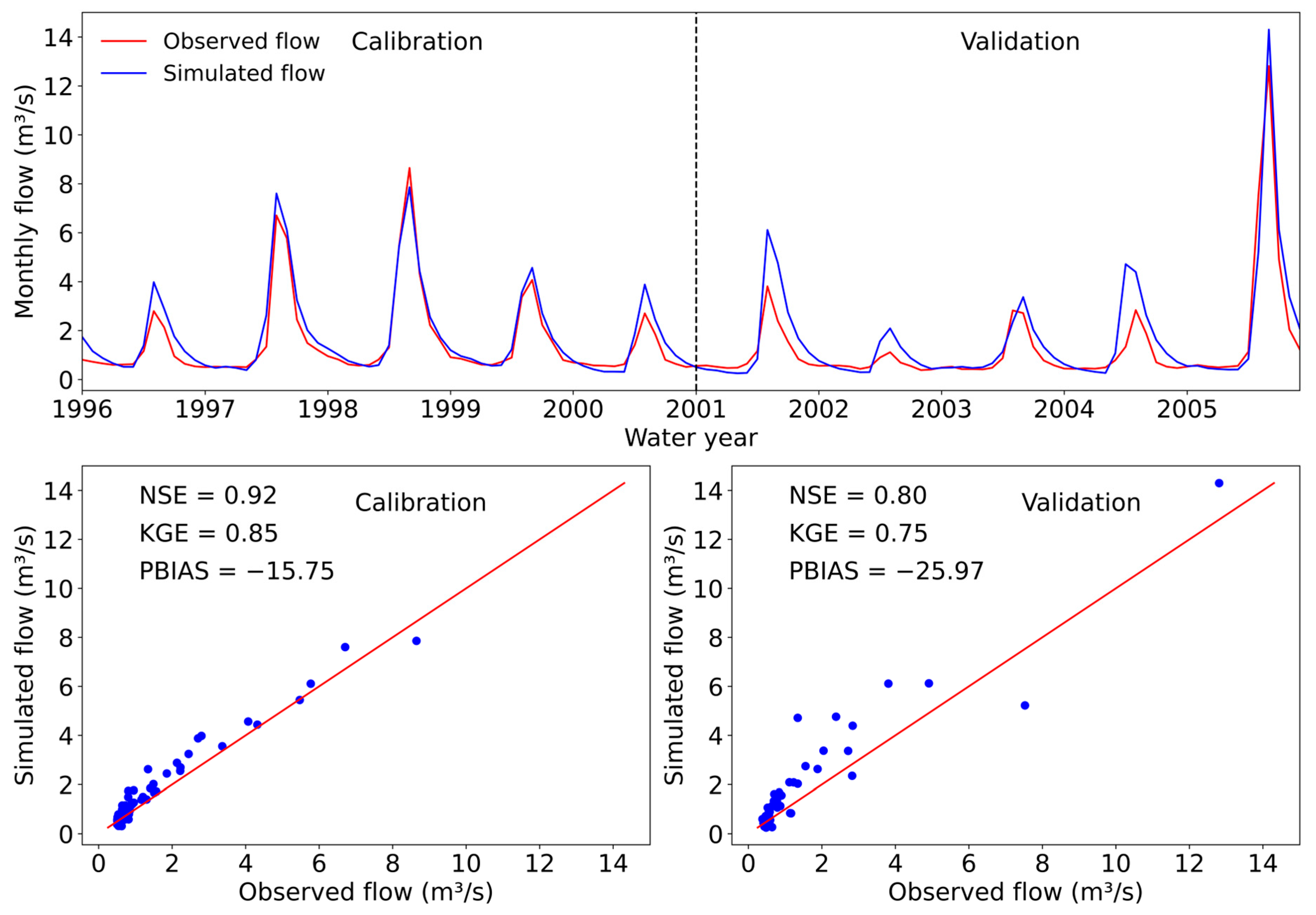 Remotesensing 17 03690 g008