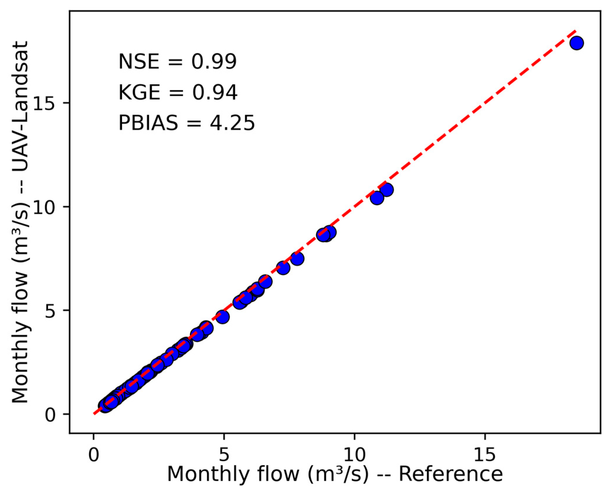 Remotesensing 17 03690 g010