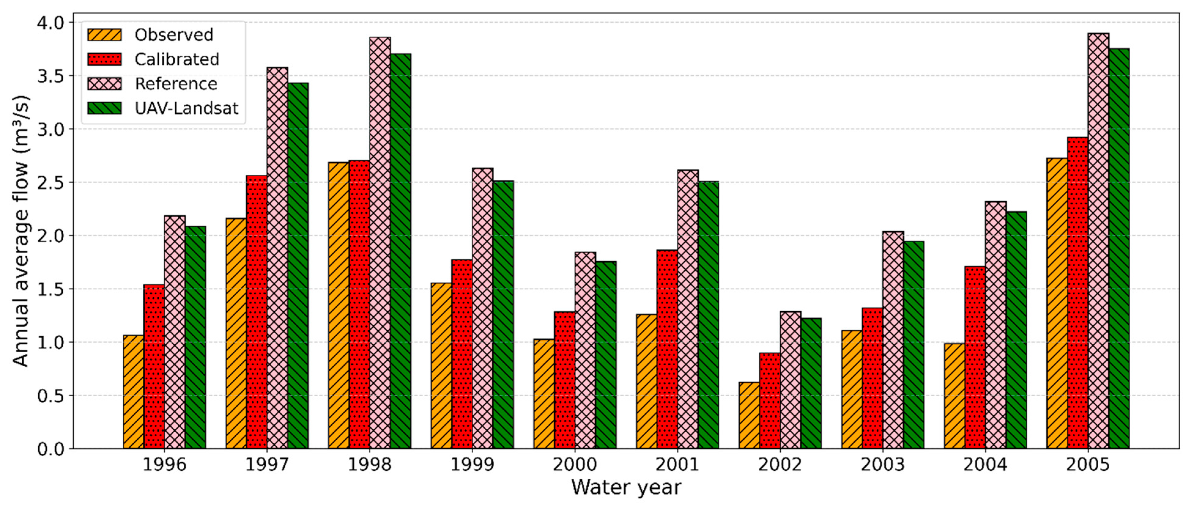 Remotesensing 17 03690 g011