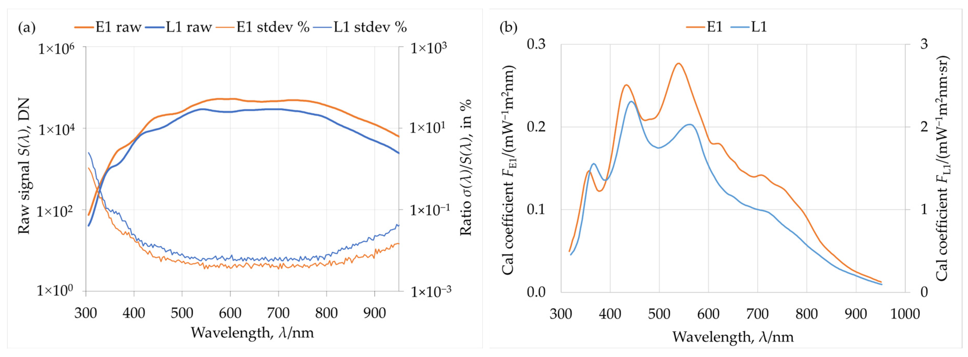 Remotesensing 17 03692 g001