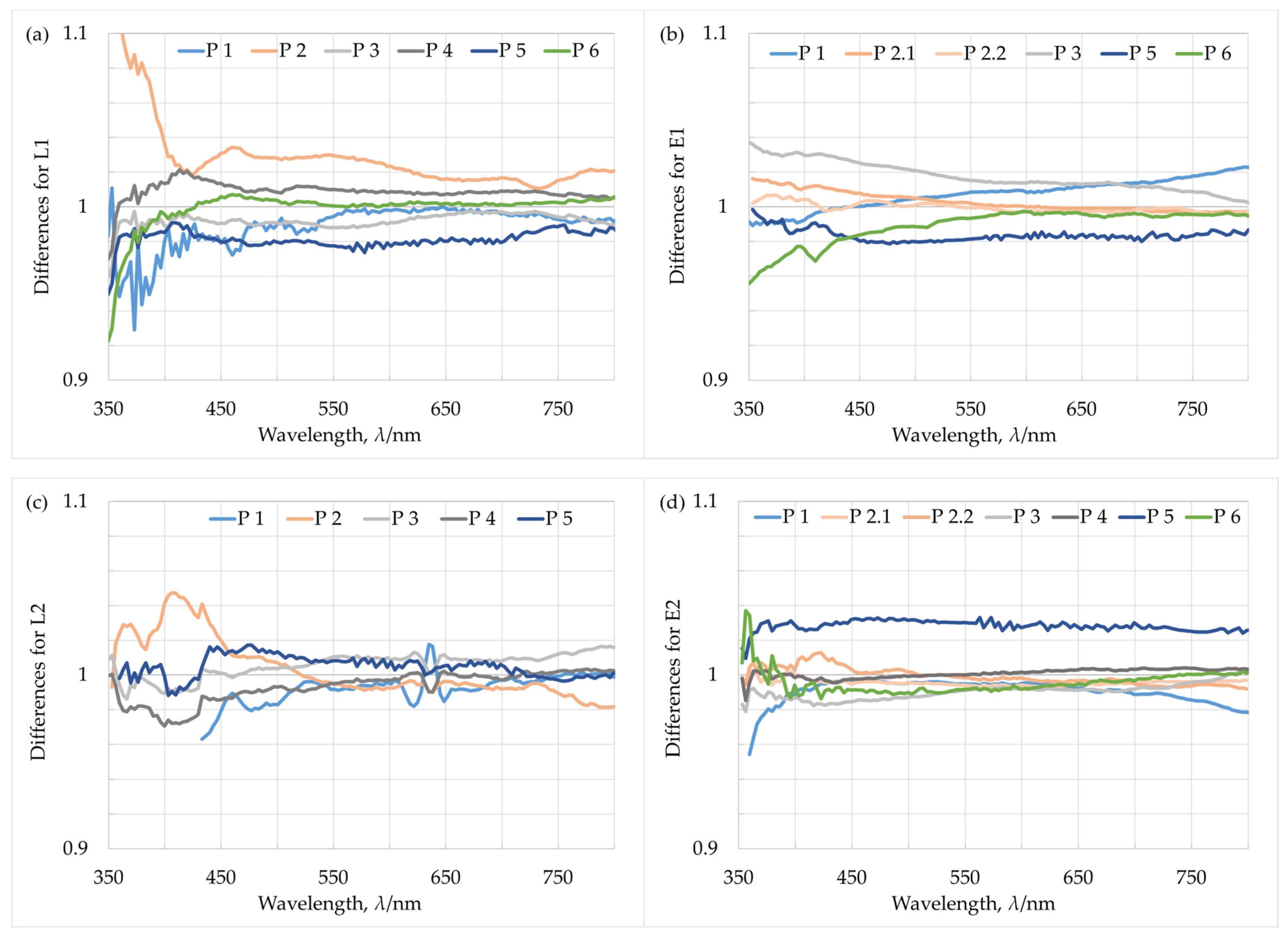 Remotesensing 17 03692 g003