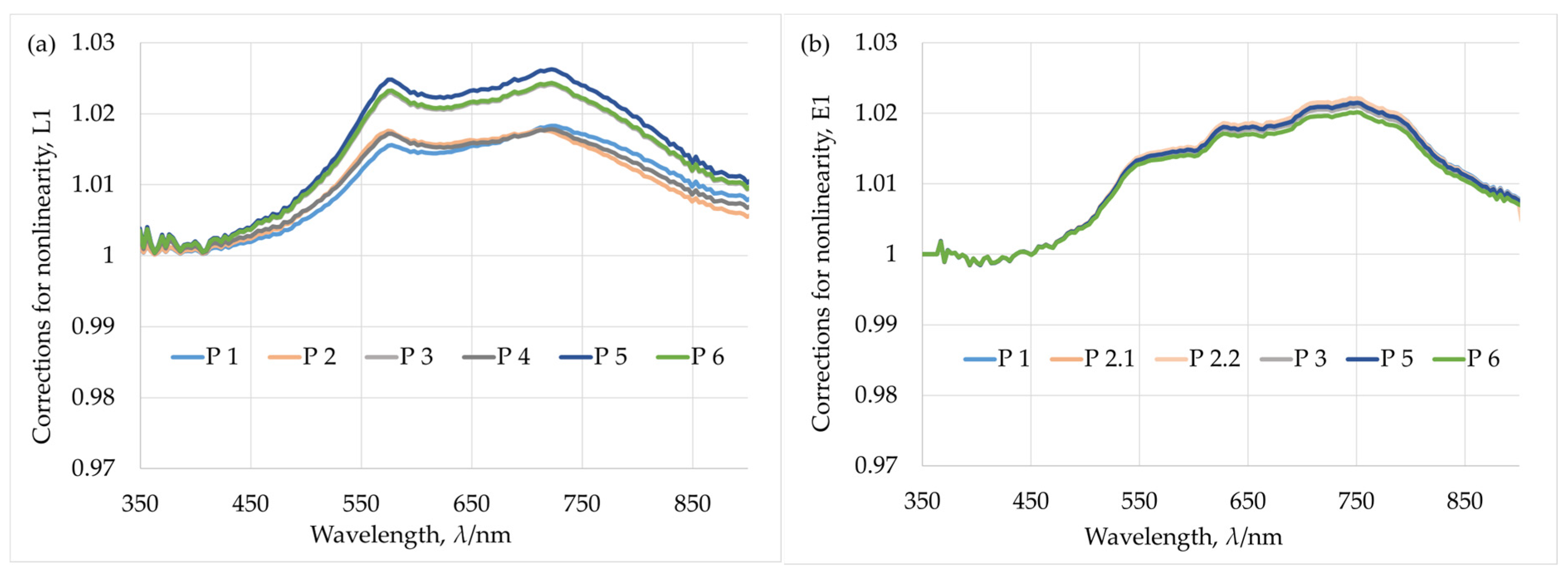 Remotesensing 17 03692 g006a