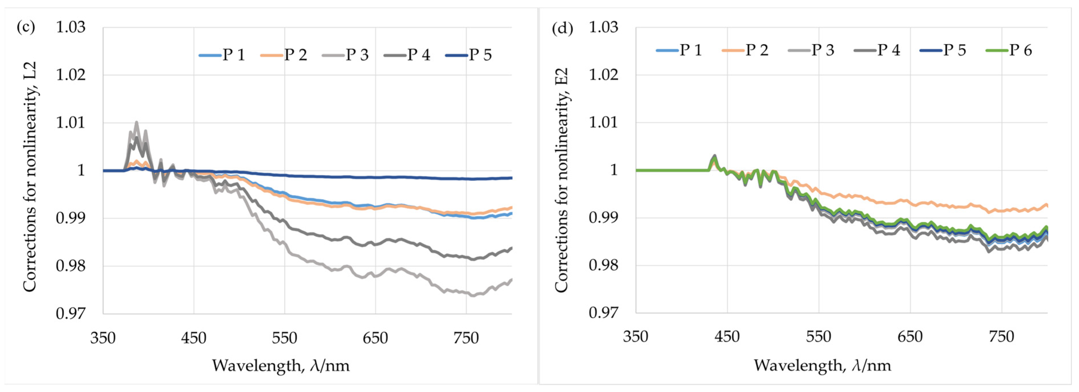 Remotesensing 17 03692 g006b
