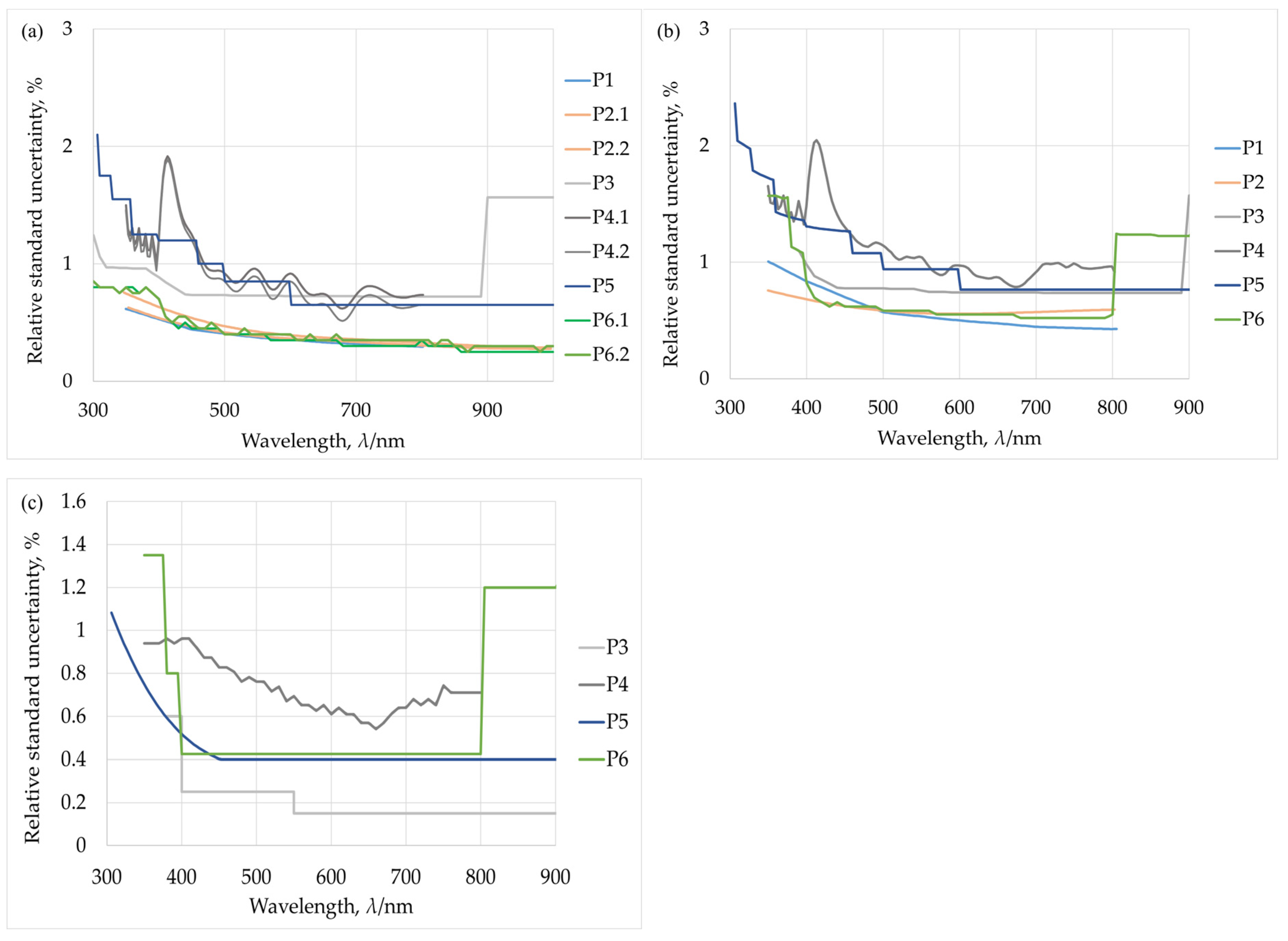Remotesensing 17 03692 g013
