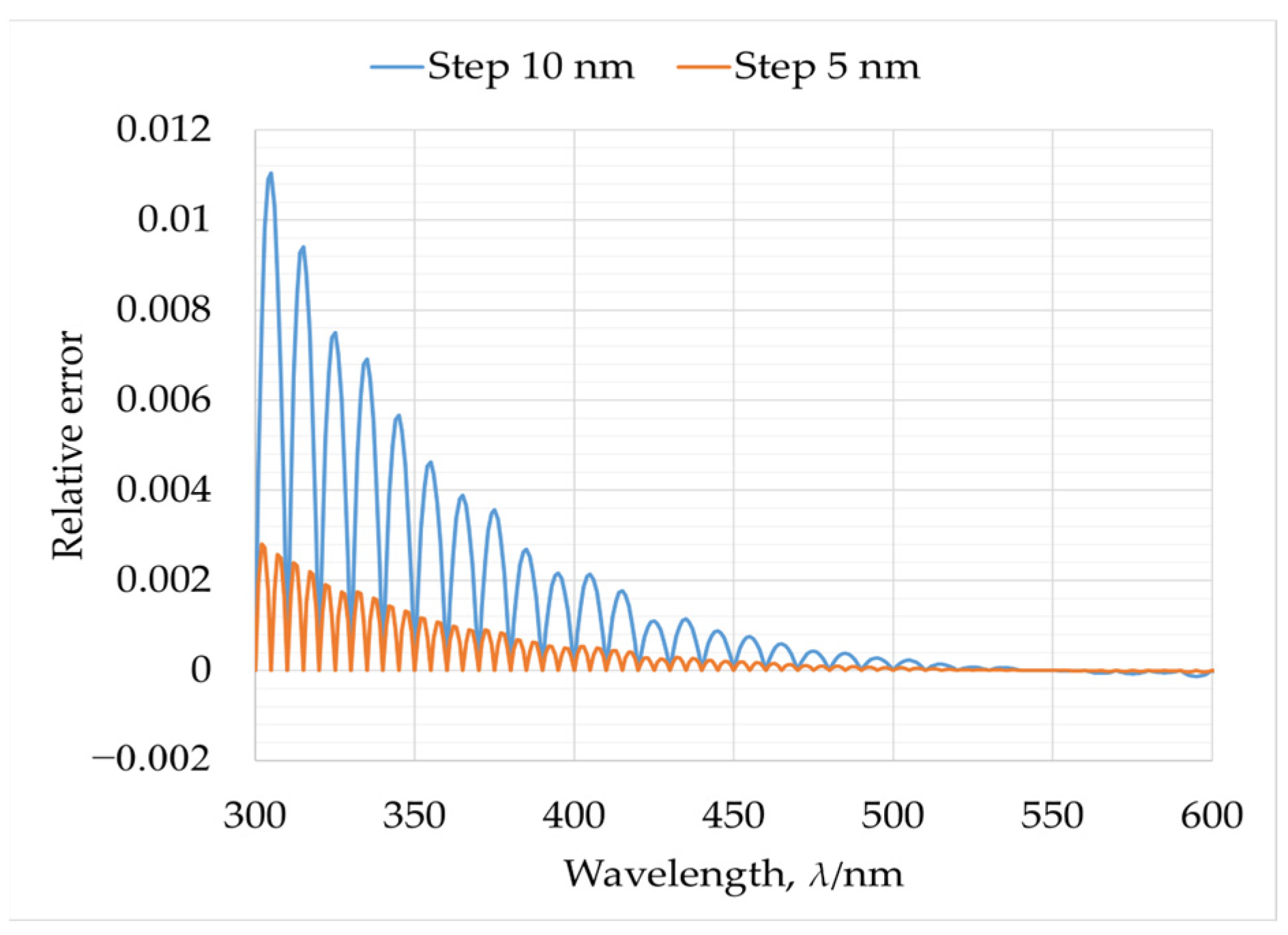 Remotesensing 17 03692 g016