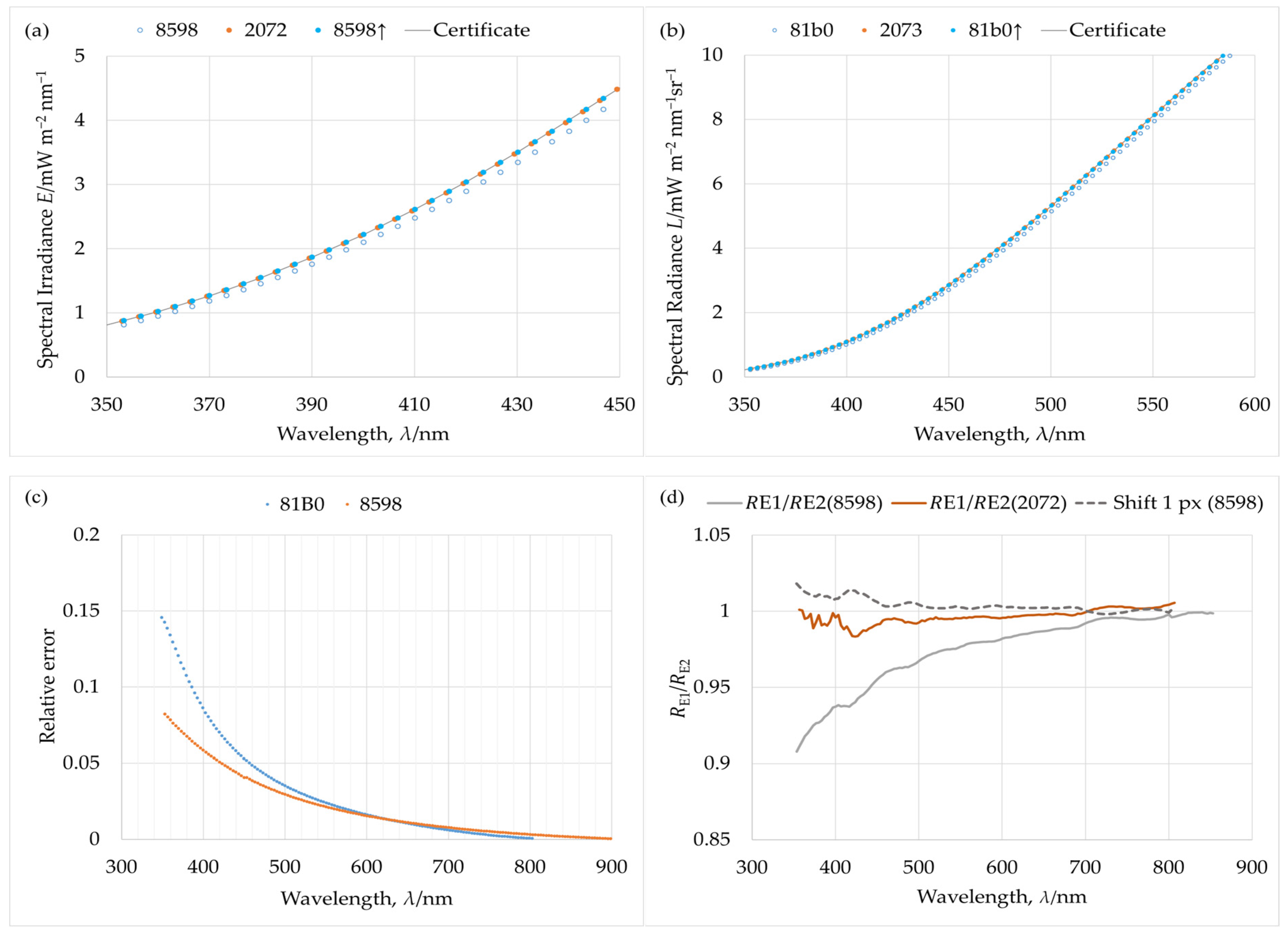 Remotesensing 17 03692 g017