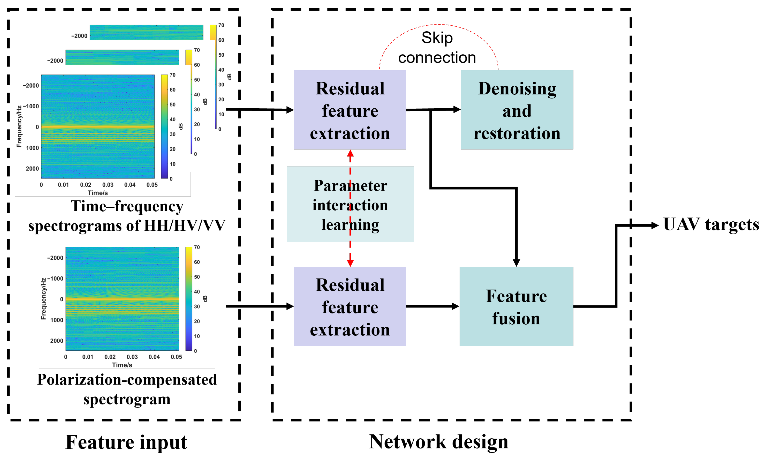Remotesensing 17 03693 g002 Remotesensing 17 03693 g002