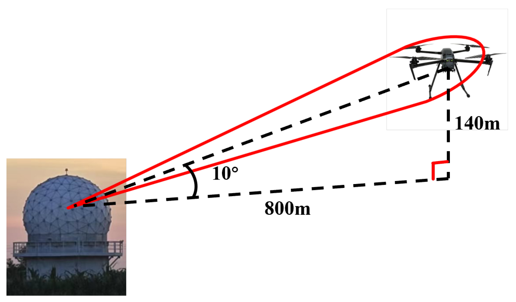 Remotesensing 17 03693 g006 Remotesensing 17 03693 g006