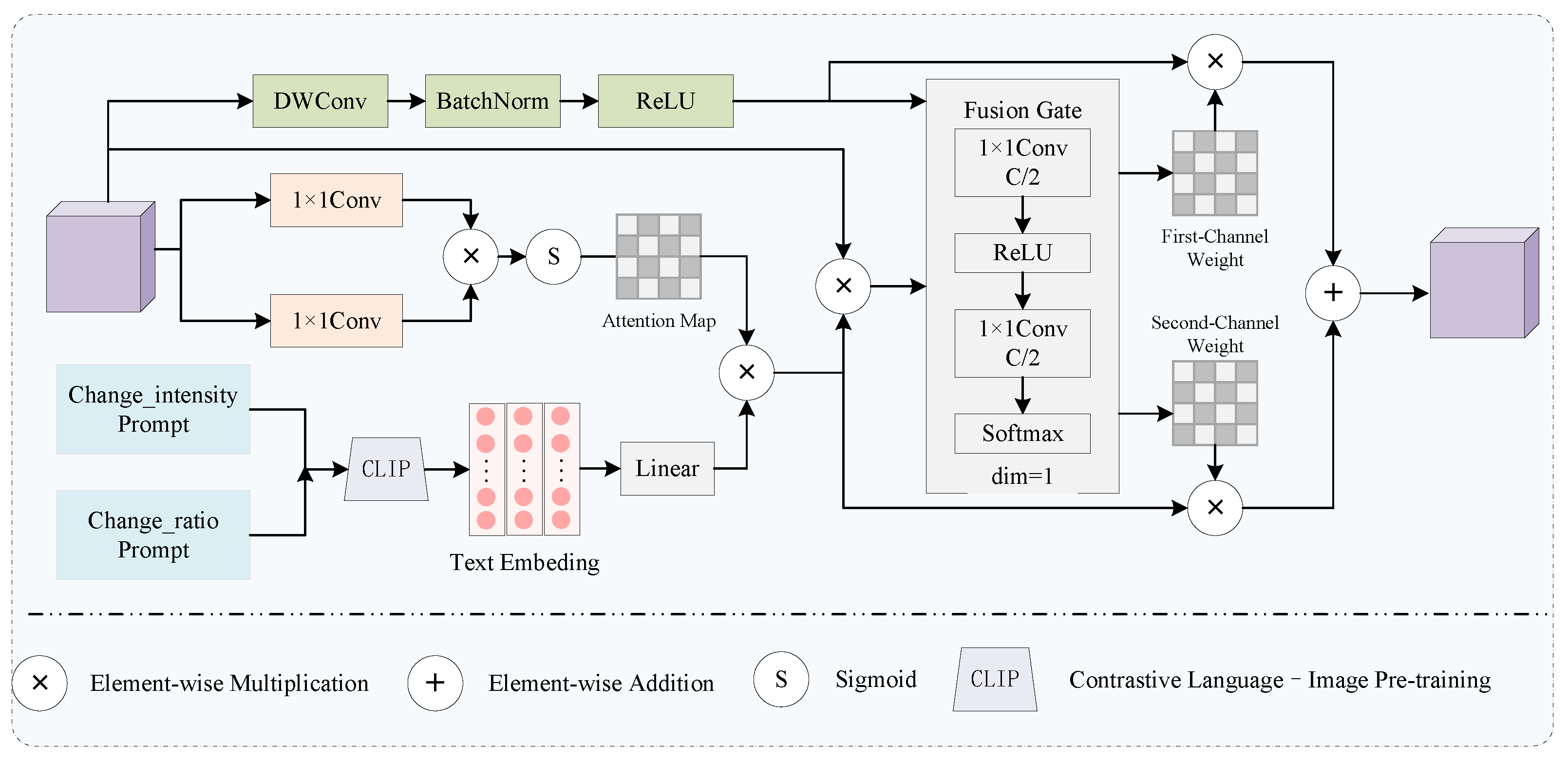 Remotesensing 17 03694 g005