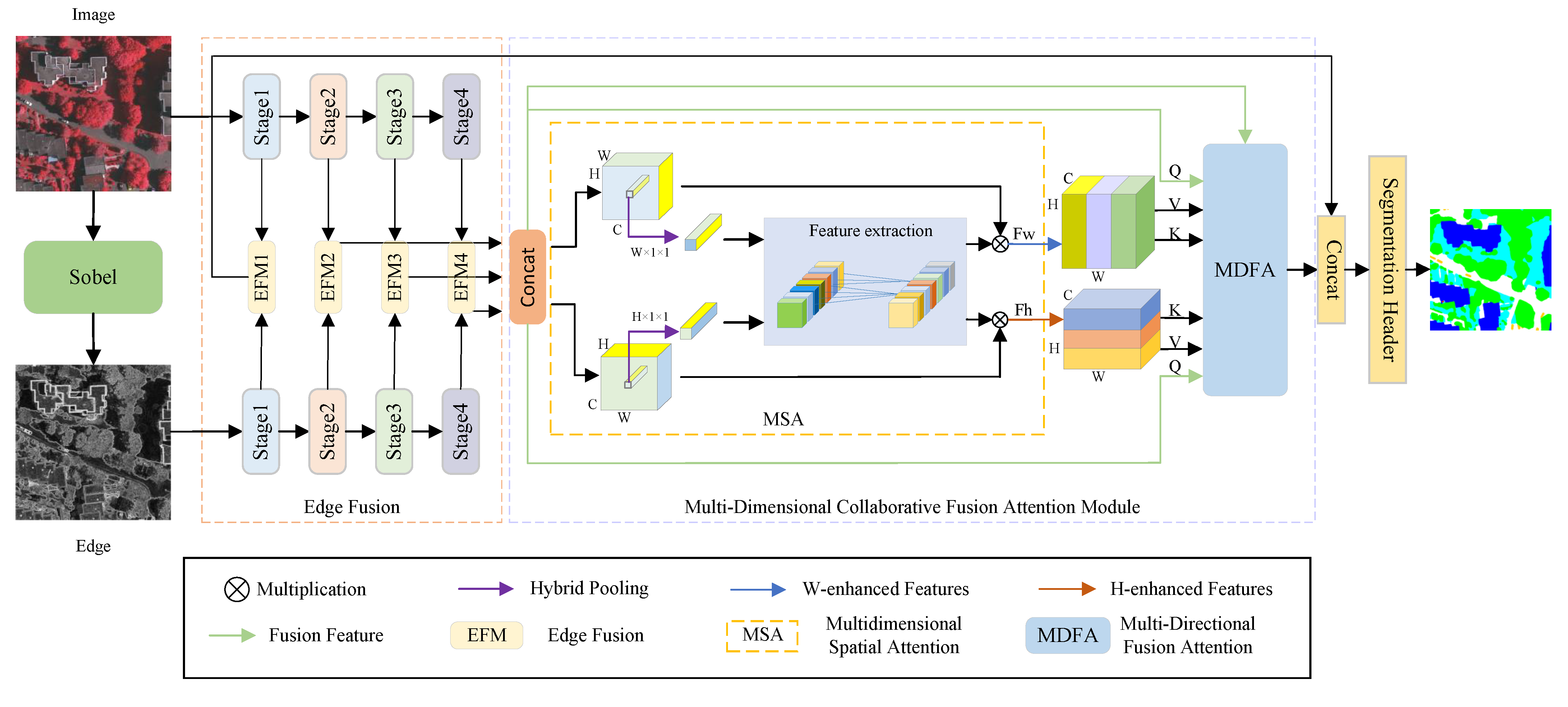 Remotesensing 17 03695 g002