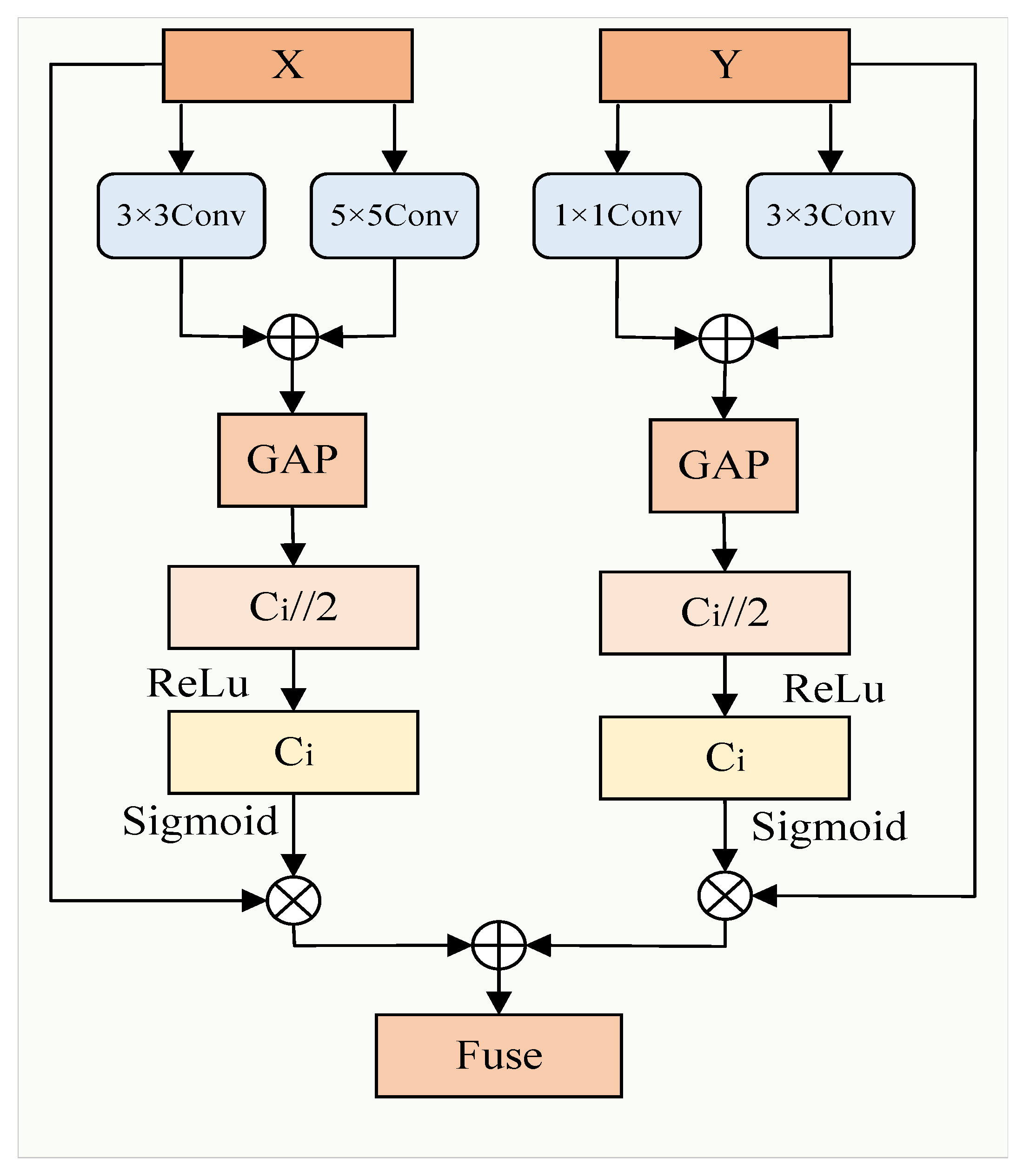 Remotesensing 17 03695 g003