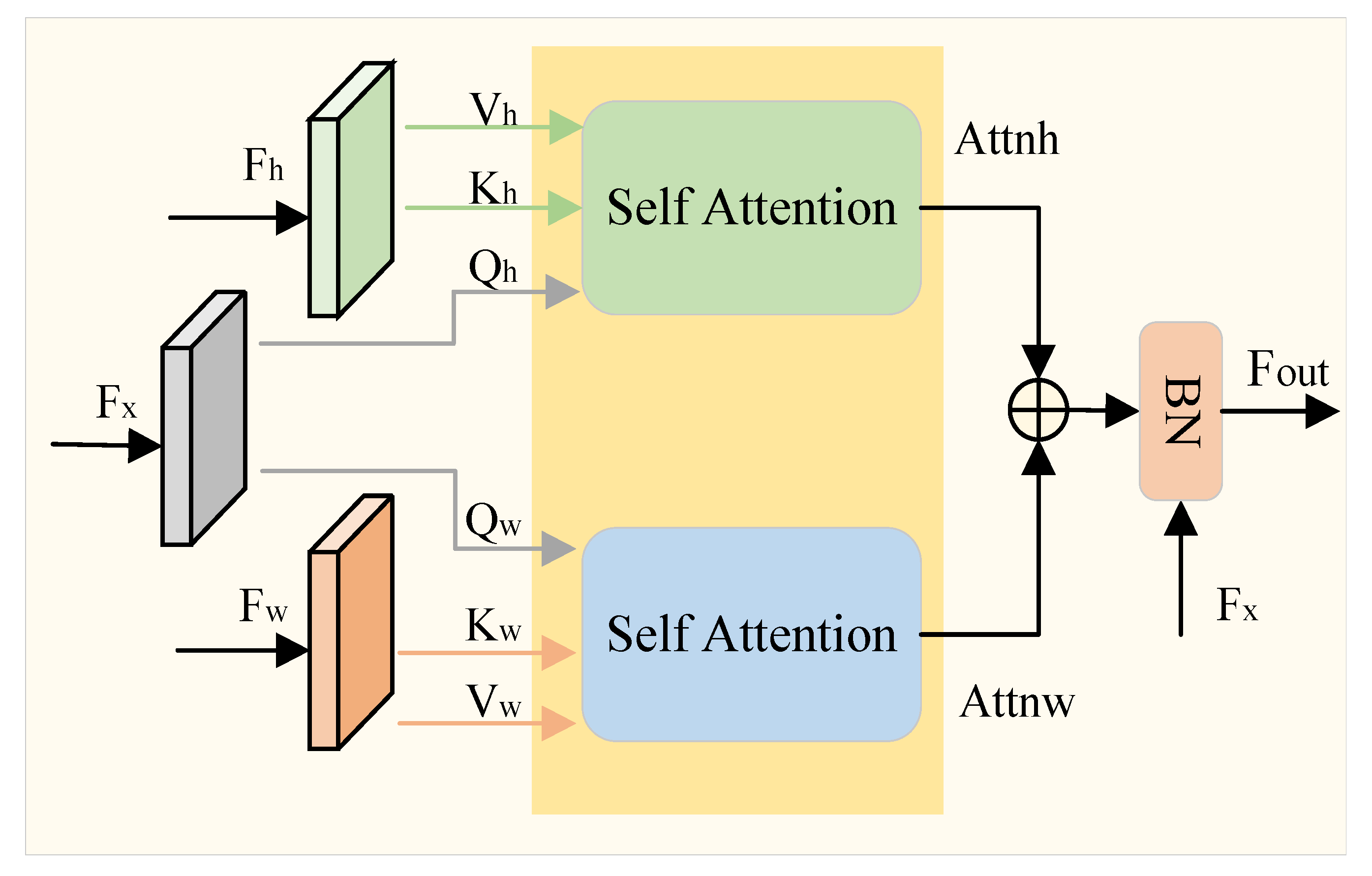 Remotesensing 17 03695 g005