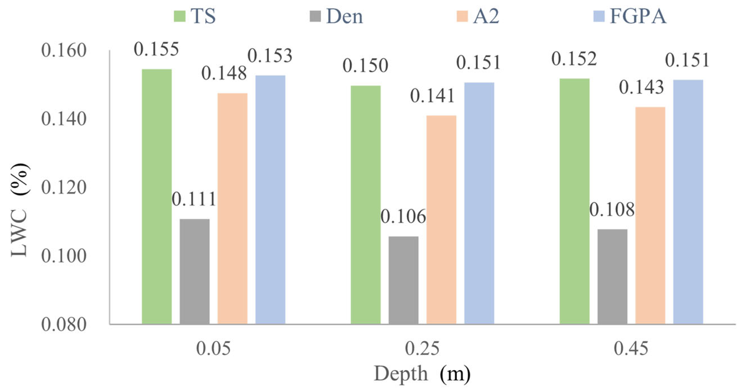 Remotesensing 17 03698 g006