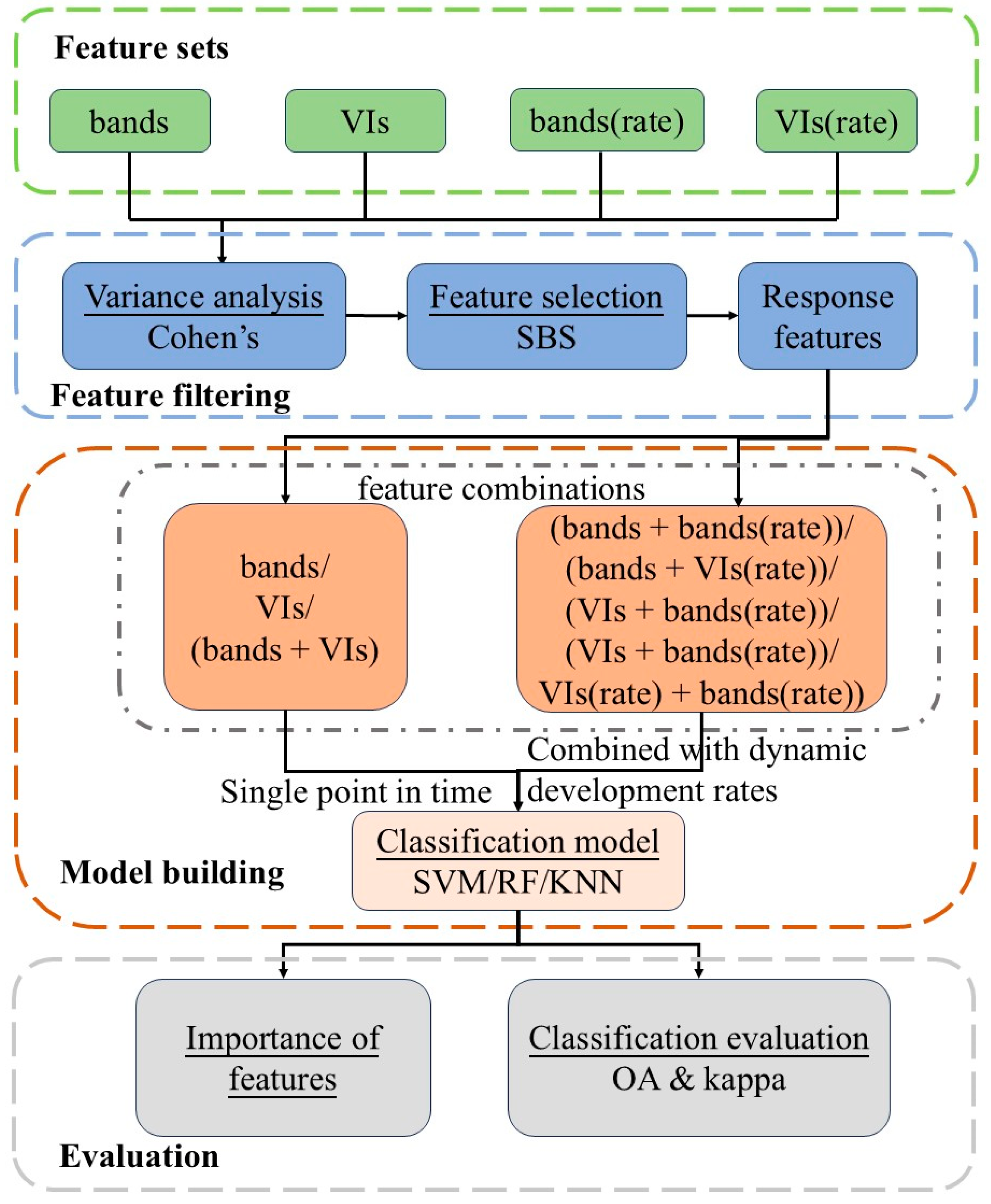 Remotesensing 17 03701 g002