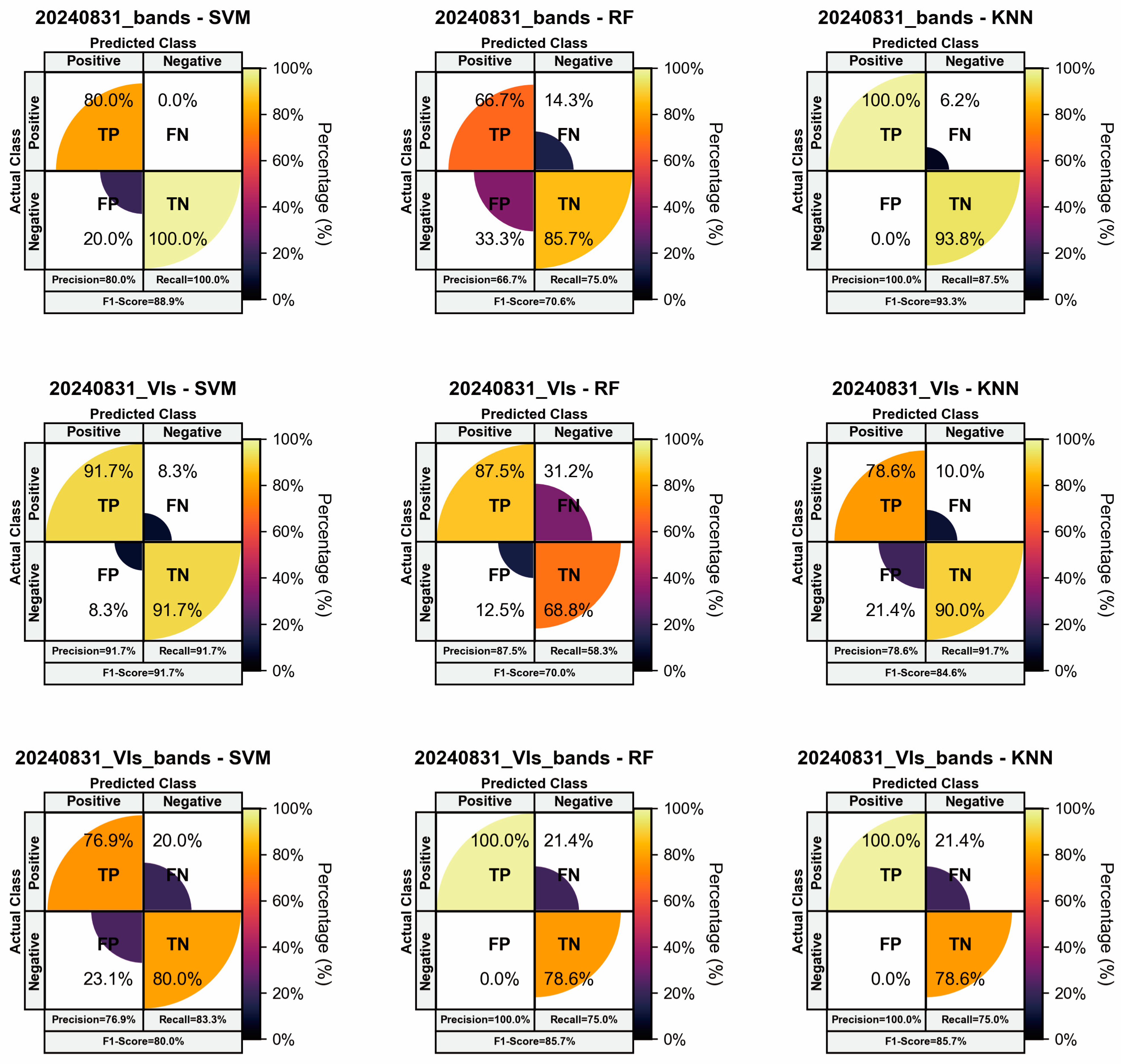Remotesensing 17 03701 g008