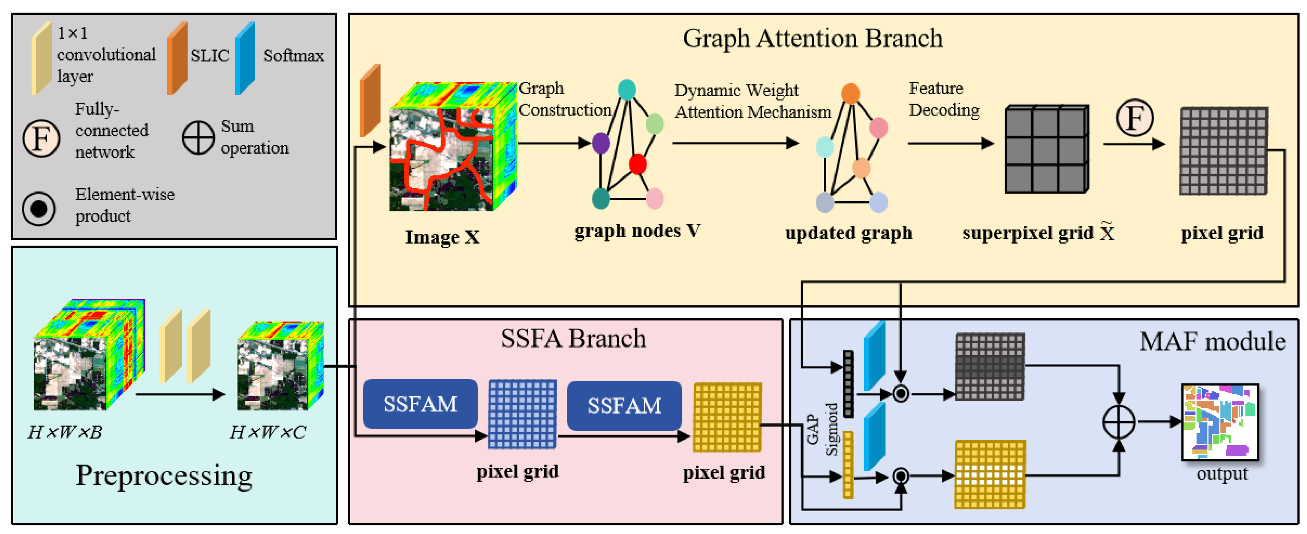 Remotesensing 17 03705 g003