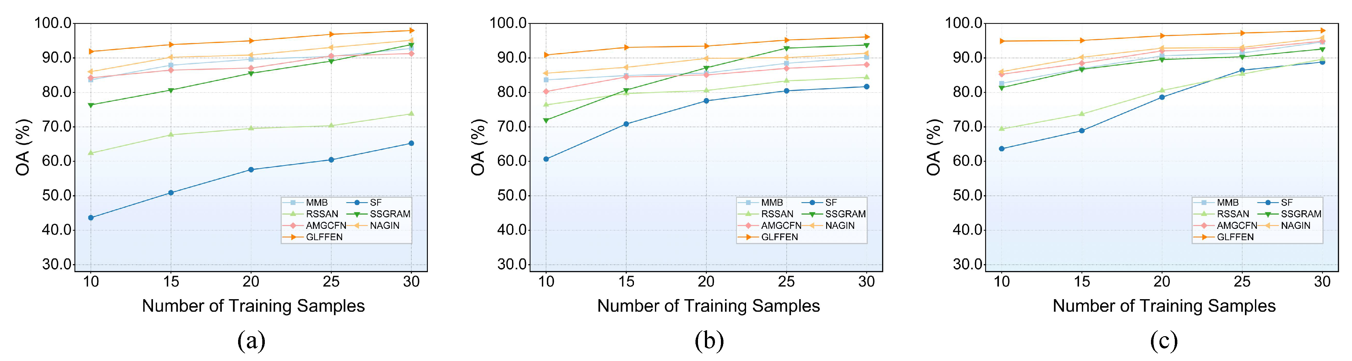 Remotesensing 17 03705 g011
