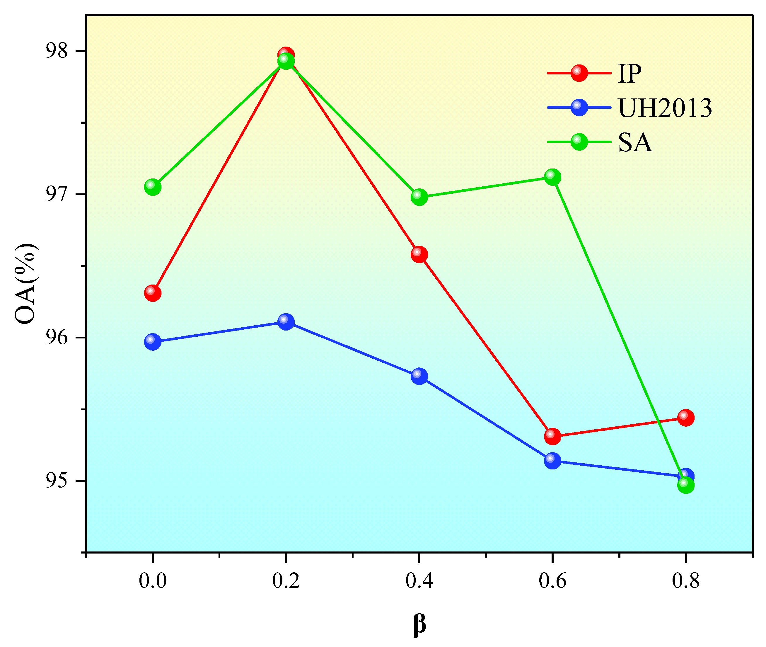 Remotesensing 17 03705 g013