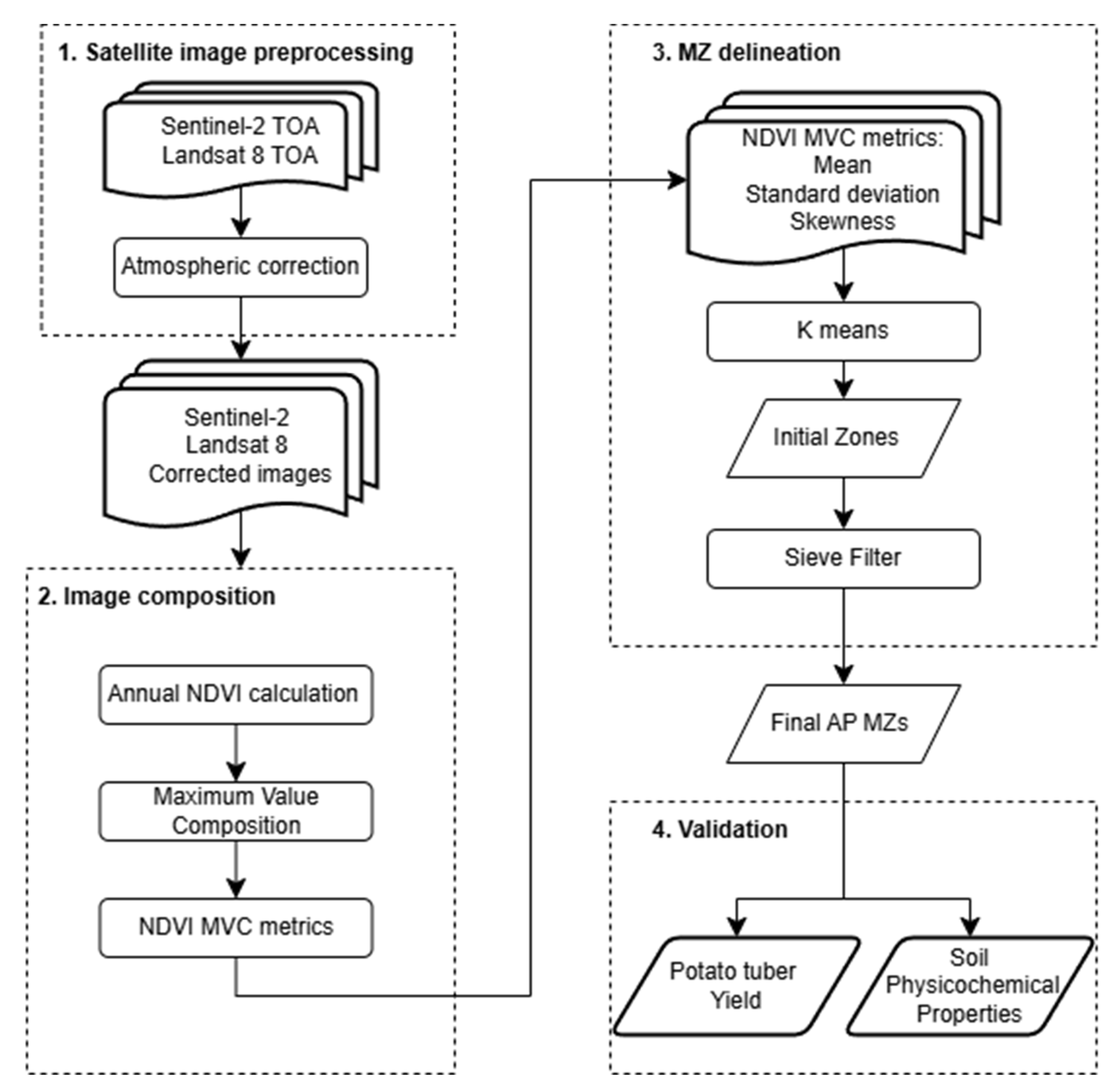 Remotesensing 17 03709 g002