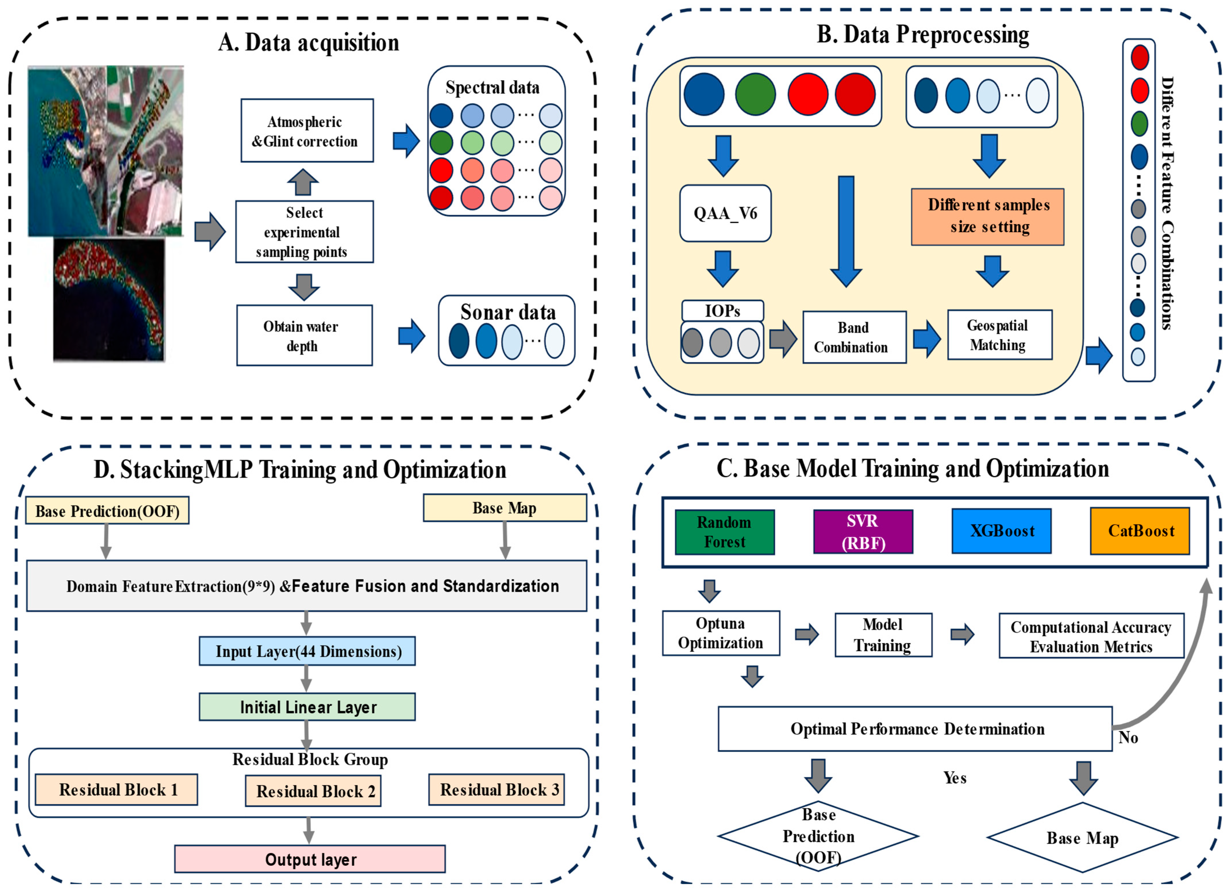 Remotesensing 17 03712 g002 Remotesensing 17 03712 g002