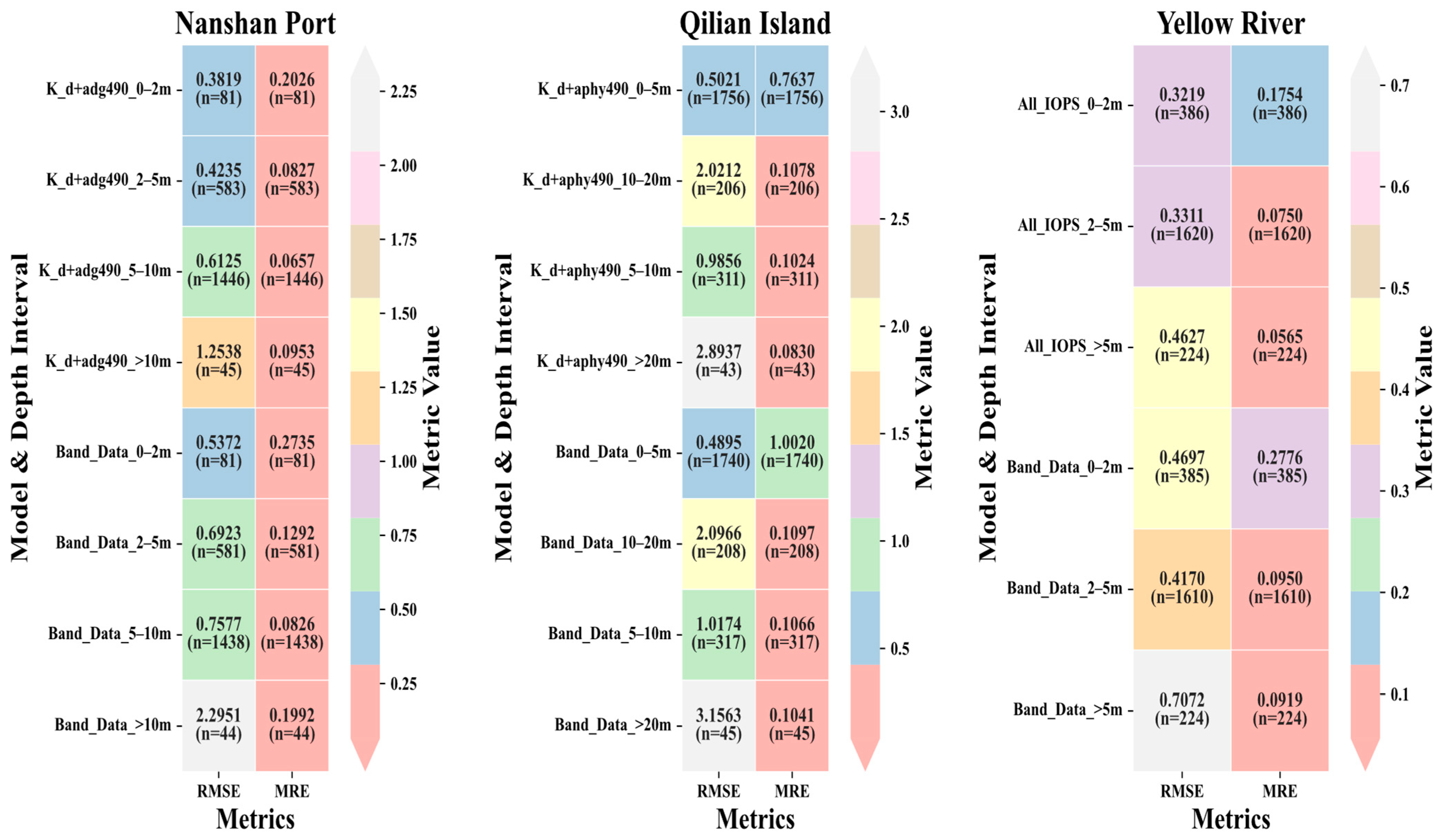 Remotesensing 17 03712 g007 Remotesensing 17 03712 g007