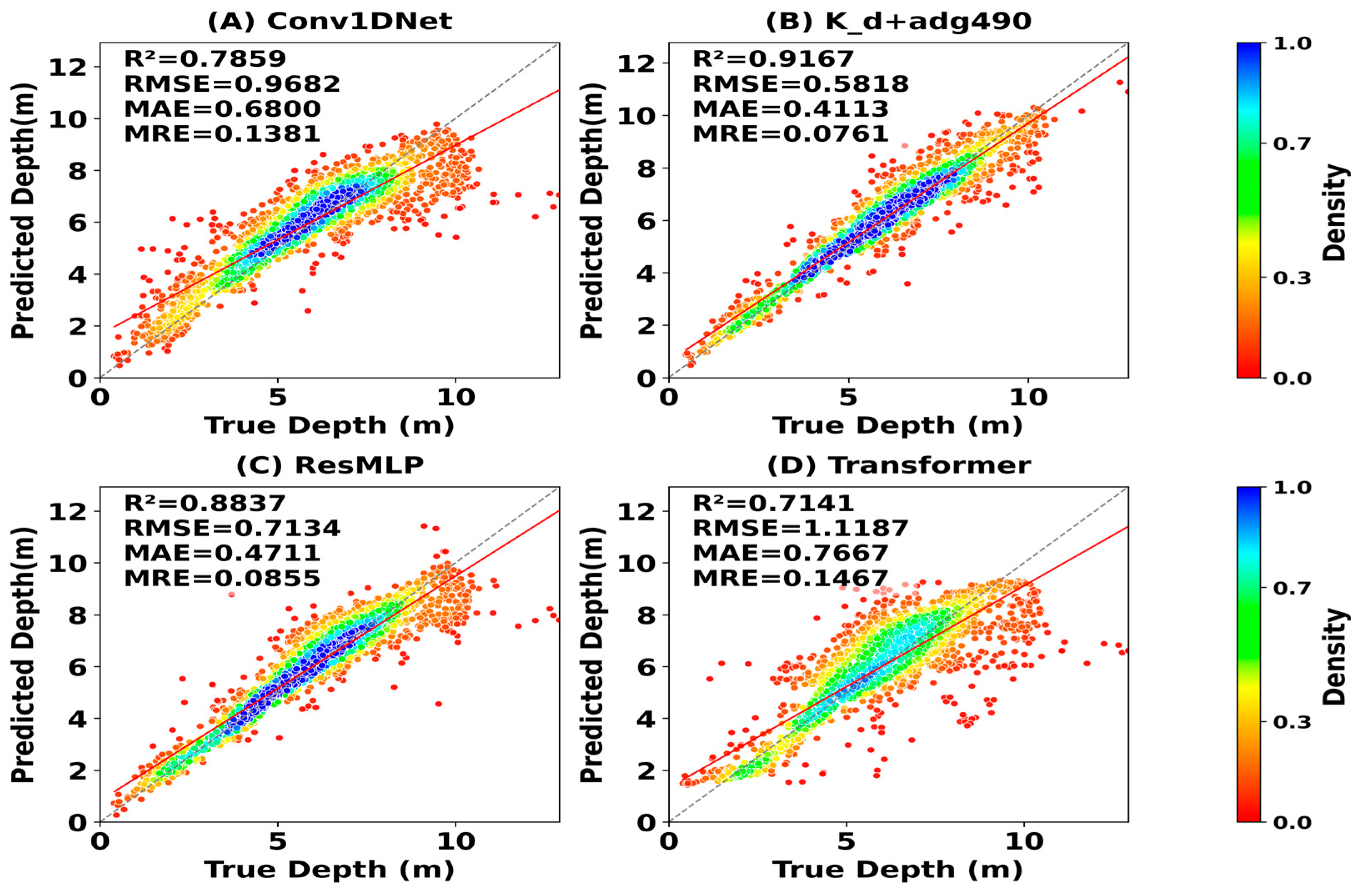 Remotesensing 17 03712 g009 Remotesensing 17 03712 g009