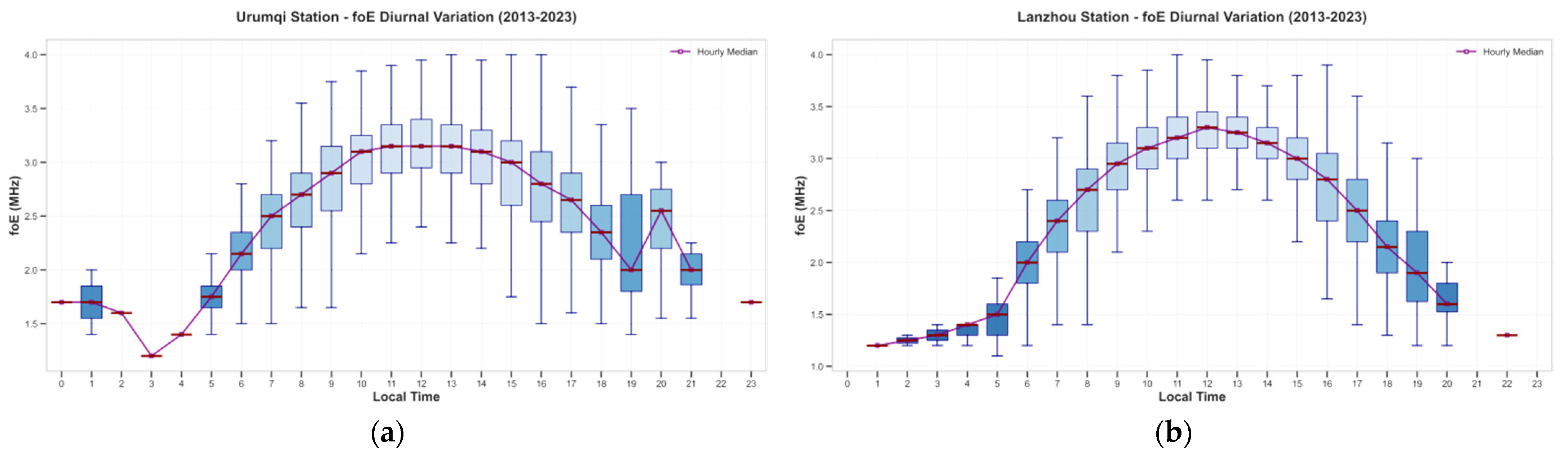 Remotesensing 17 03713 g005a