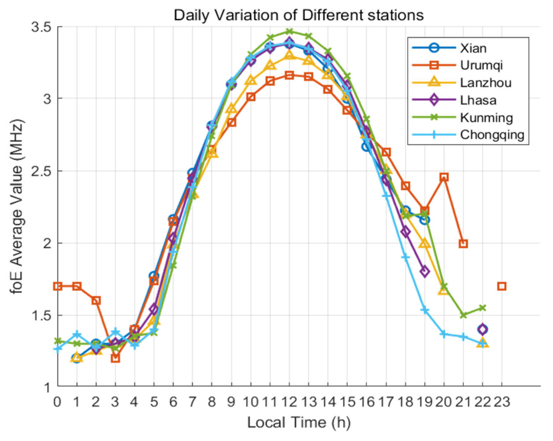 Remotesensing 17 03713 g006