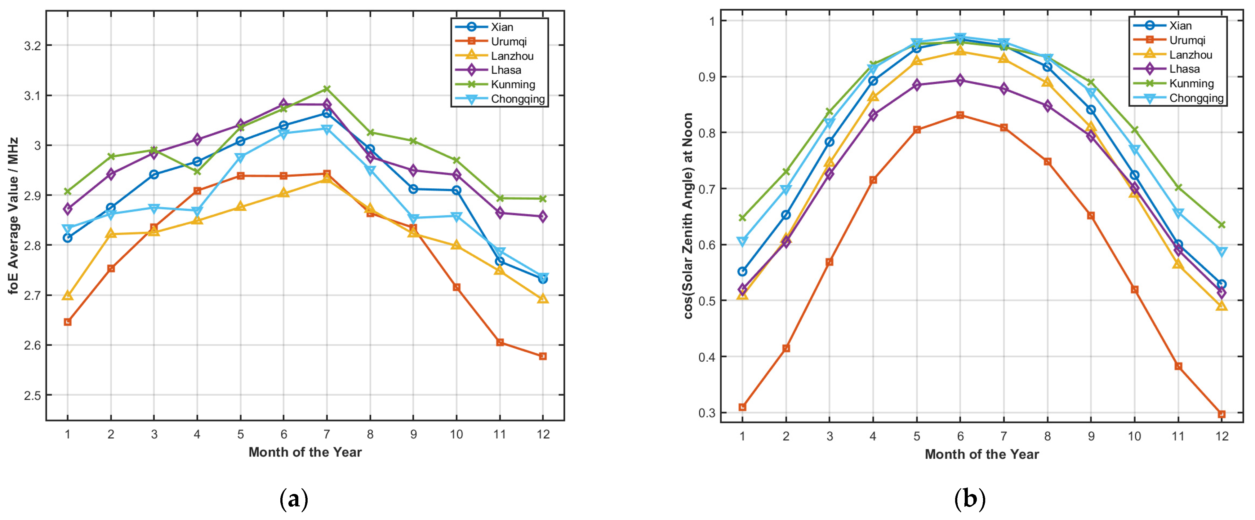 Remotesensing 17 03713 g009