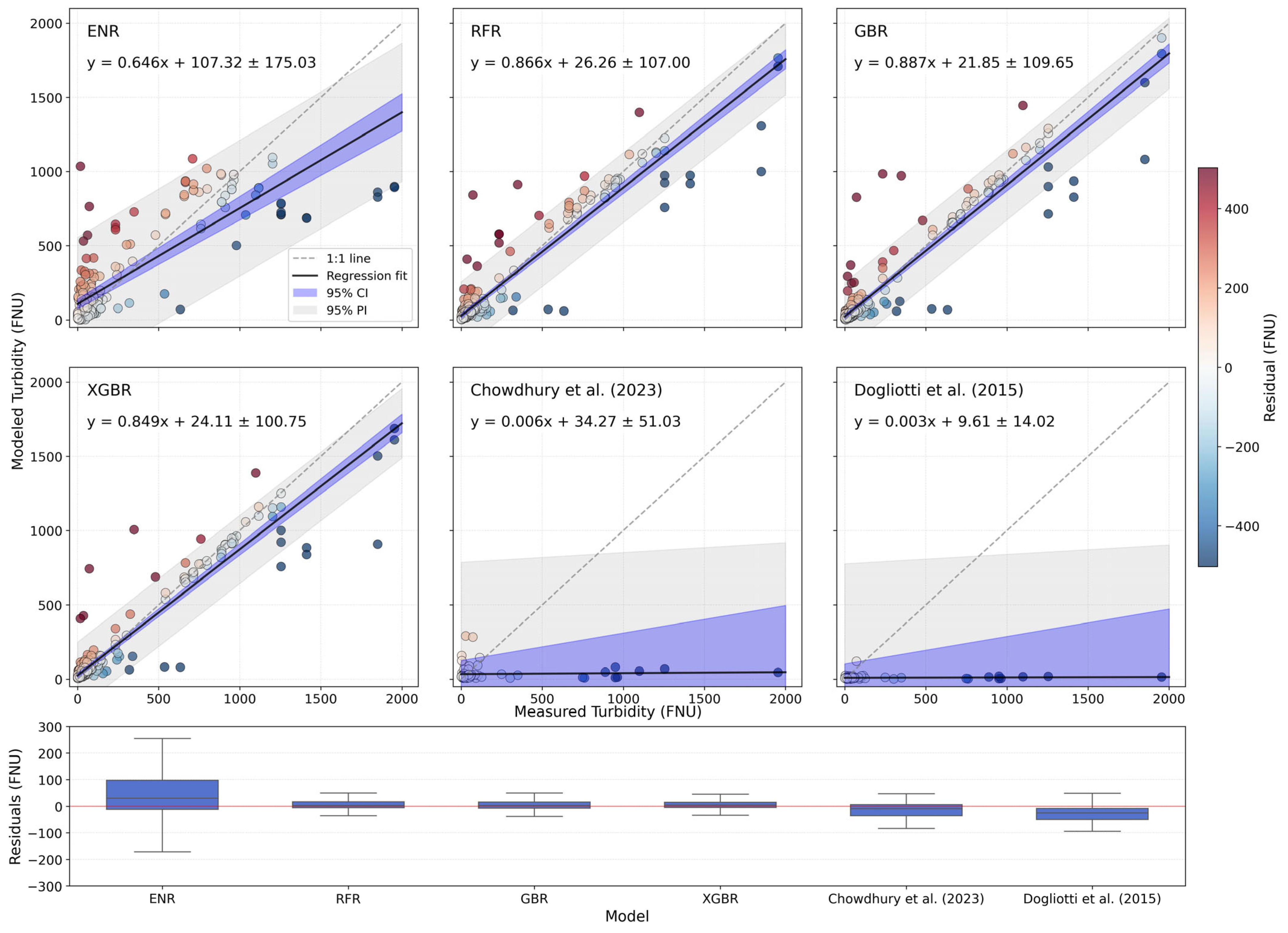 Remotesensing 17 03716 g004