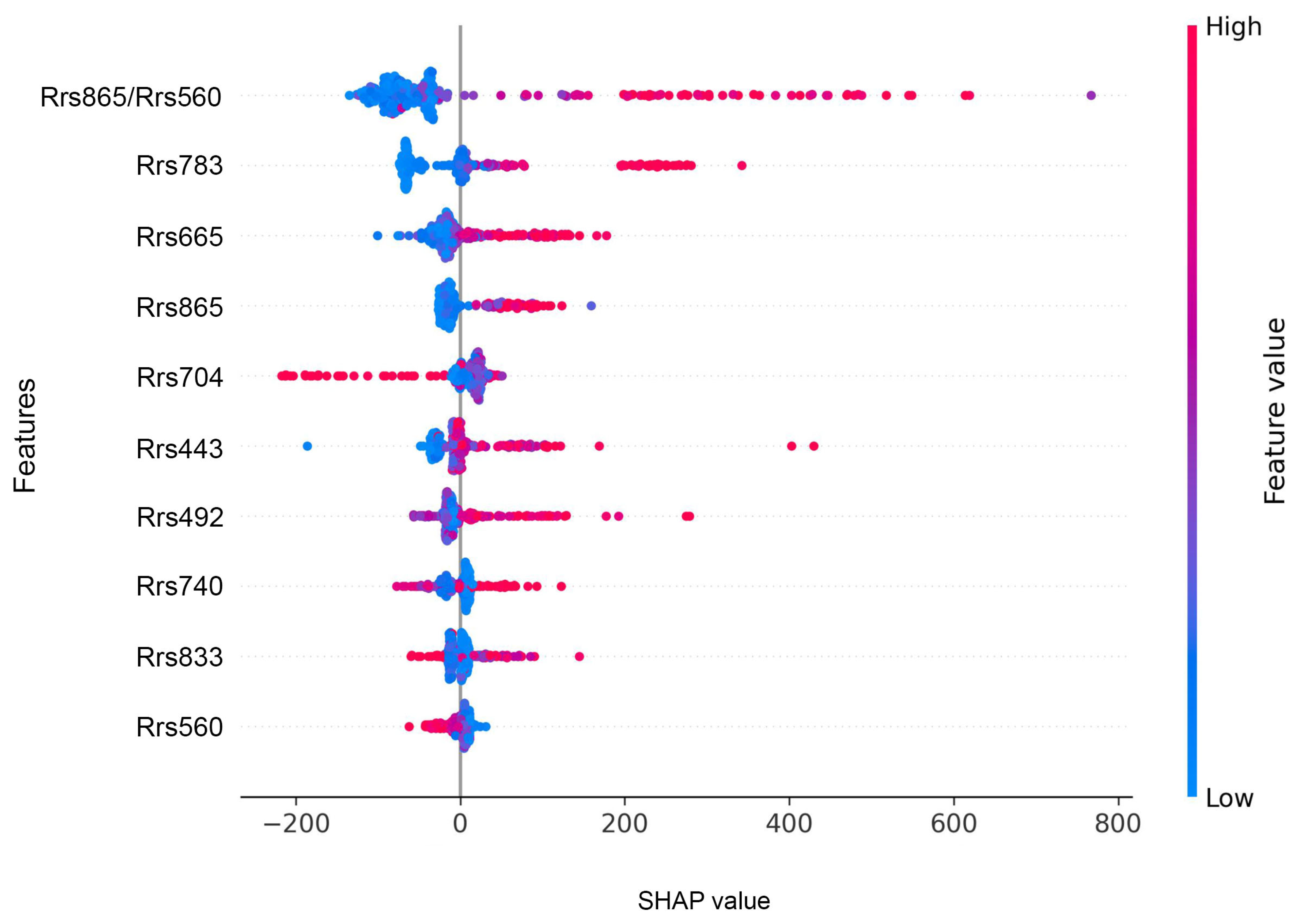Remotesensing 17 03716 g005