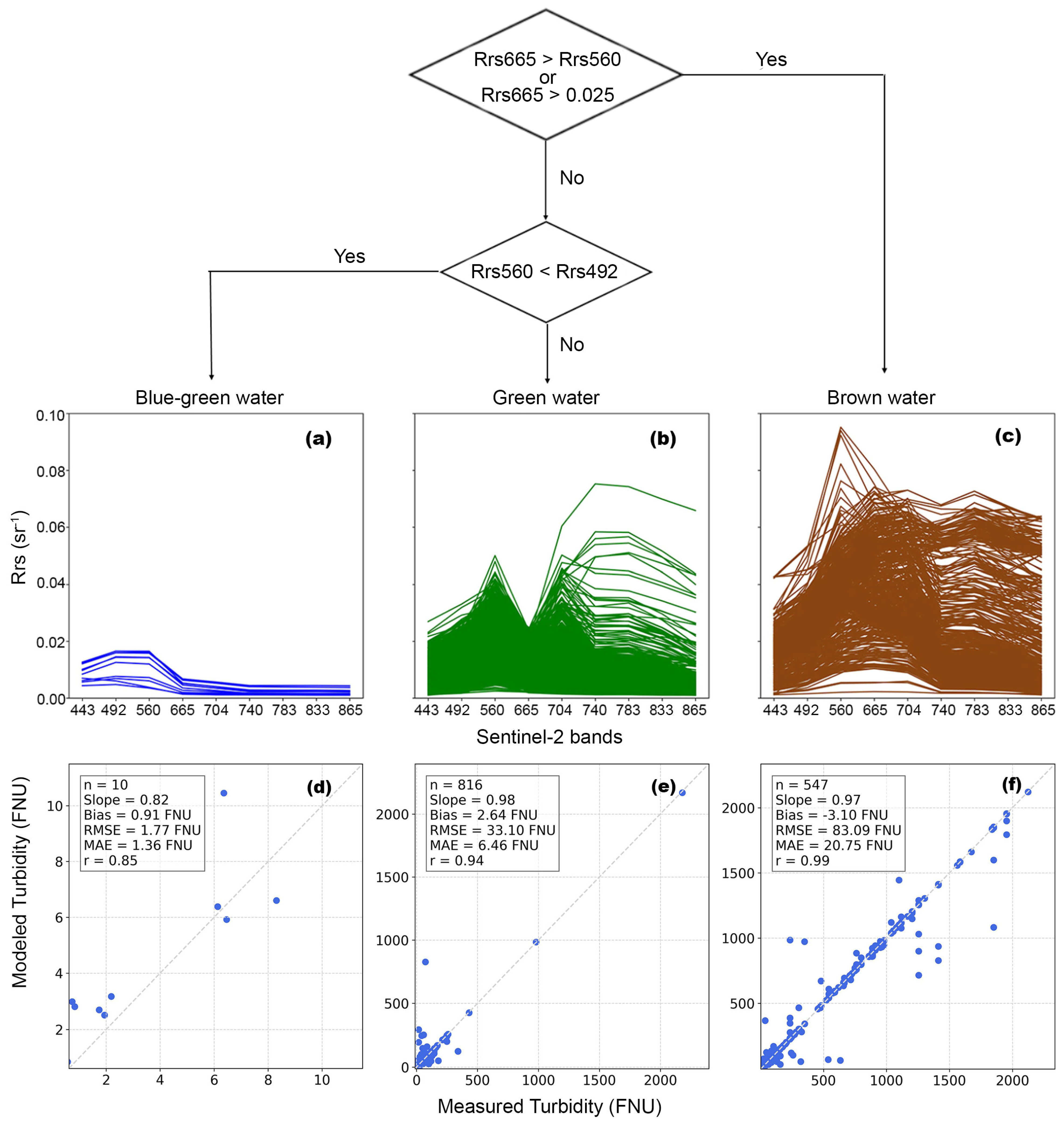 Remotesensing 17 03716 g009