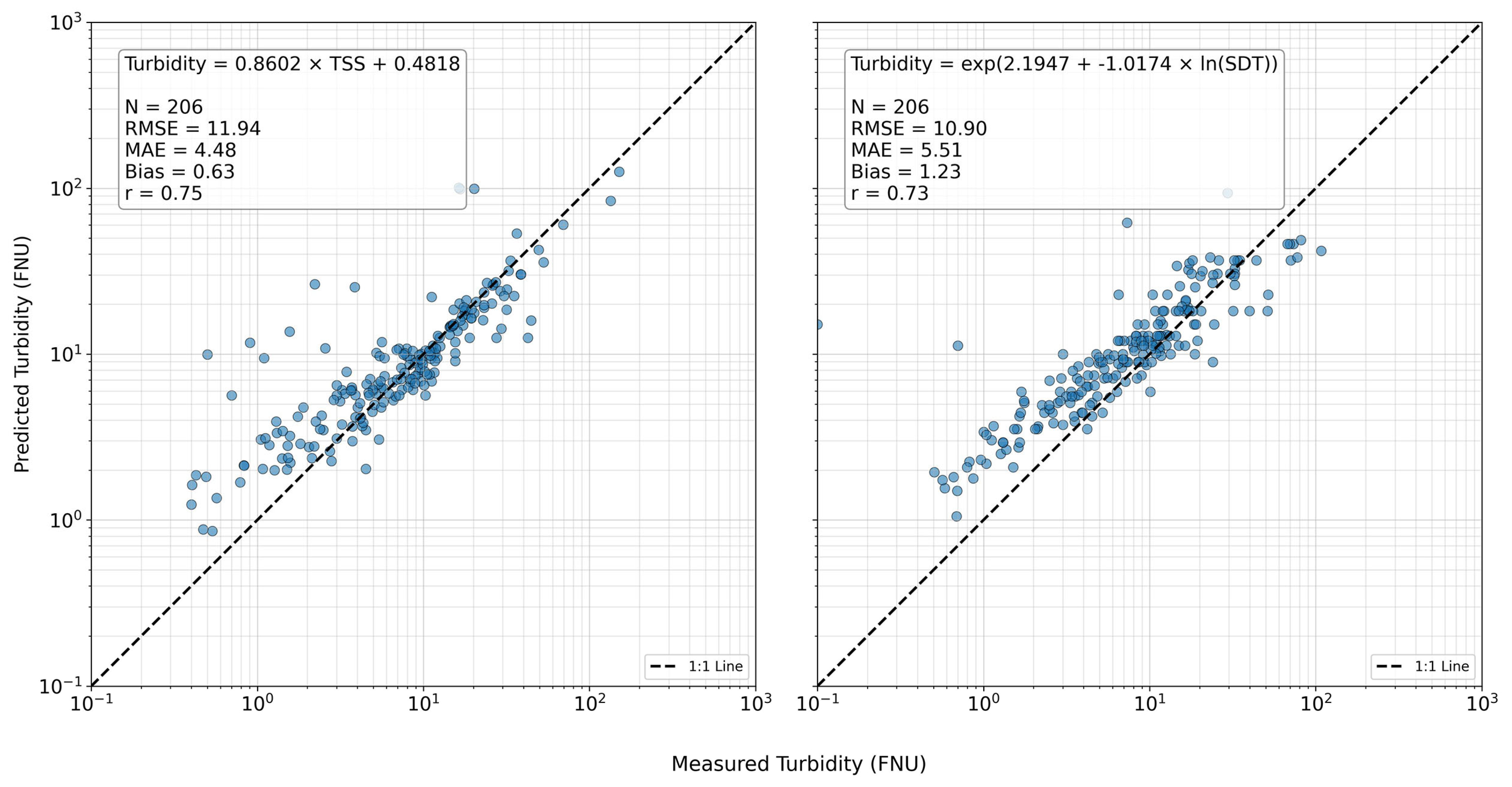 Remotesensing 17 03716 g0a1