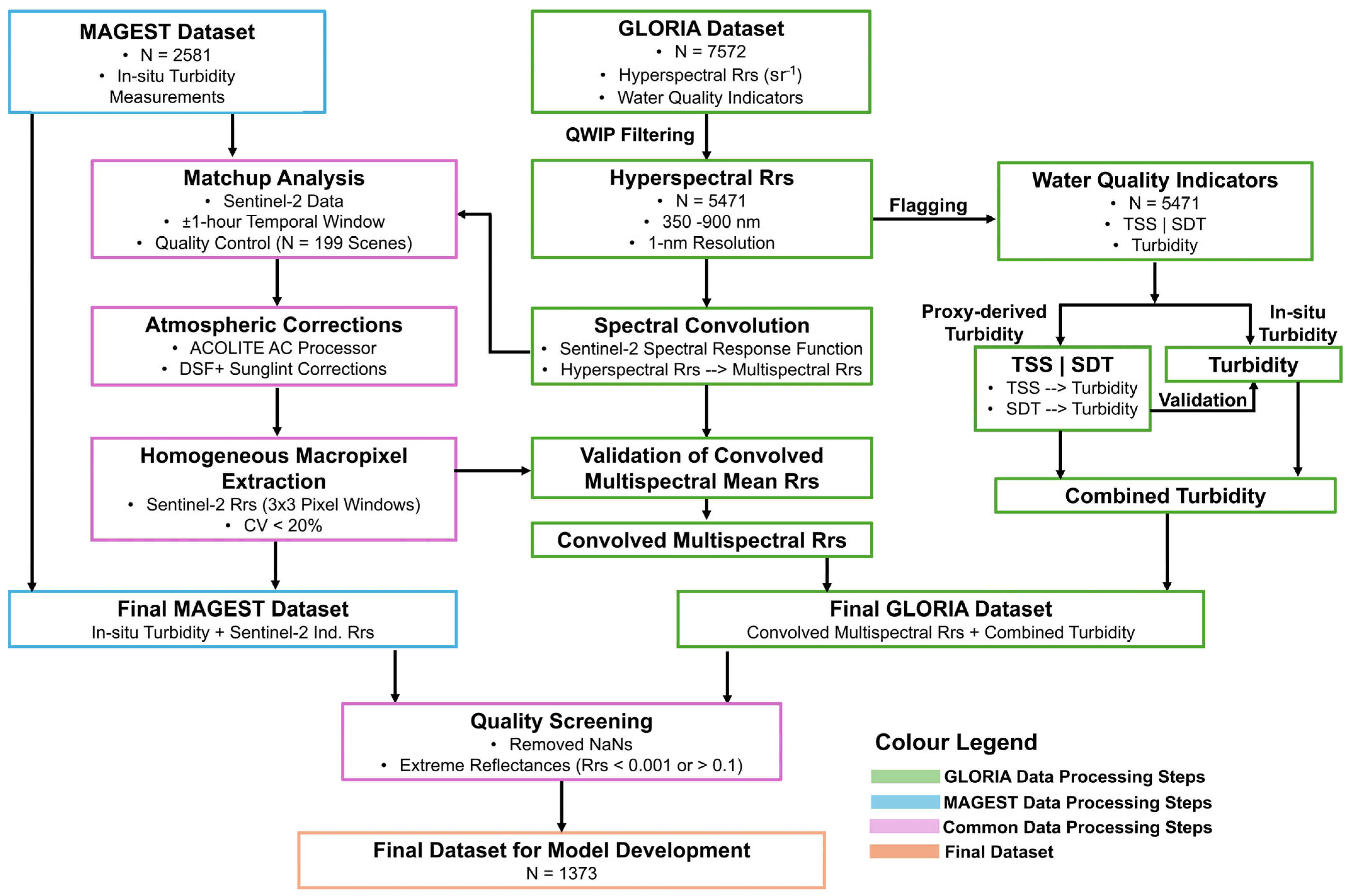 Remotesensing 17 03716 g0a2