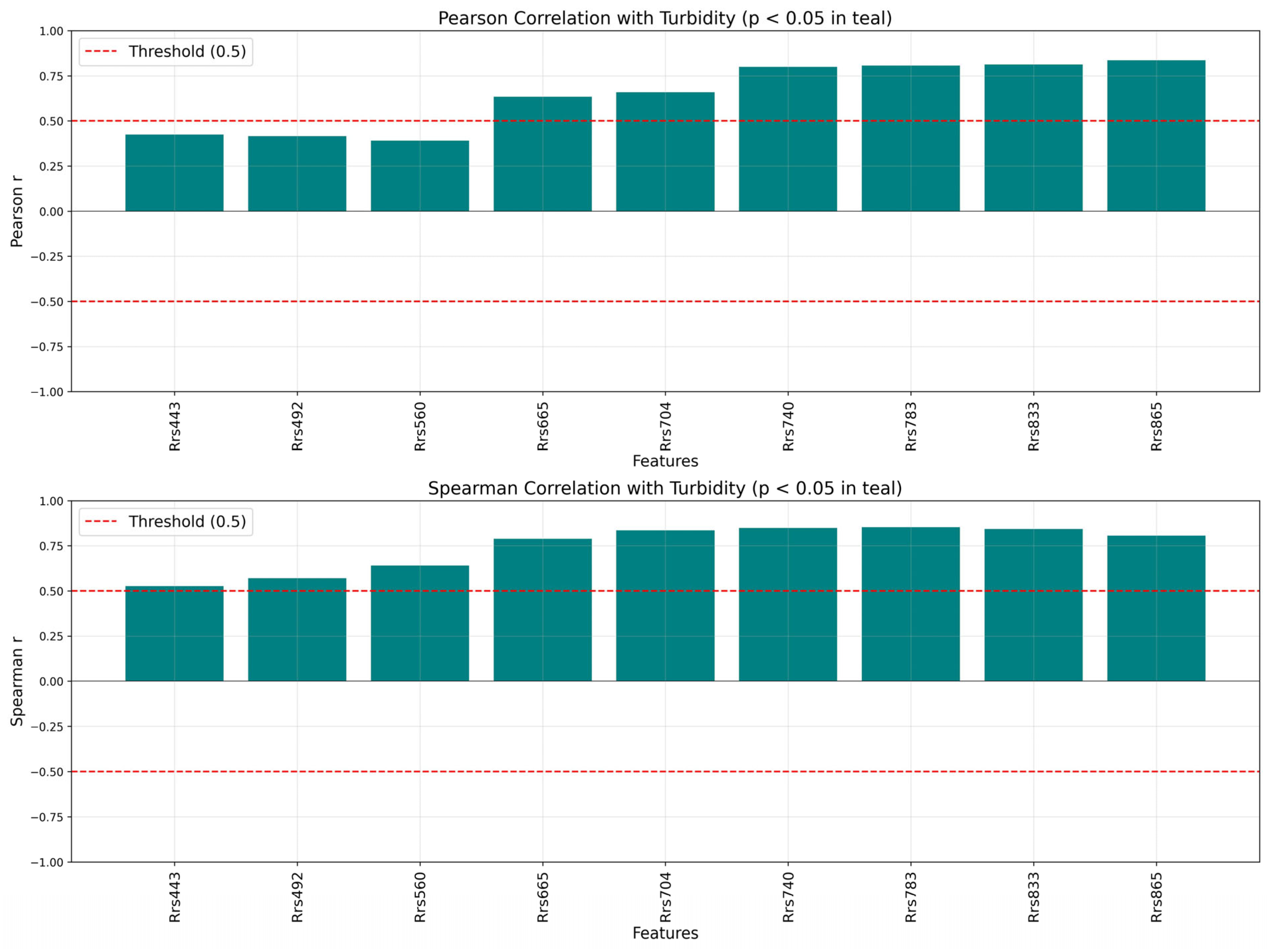 Remotesensing 17 03716 g0a3